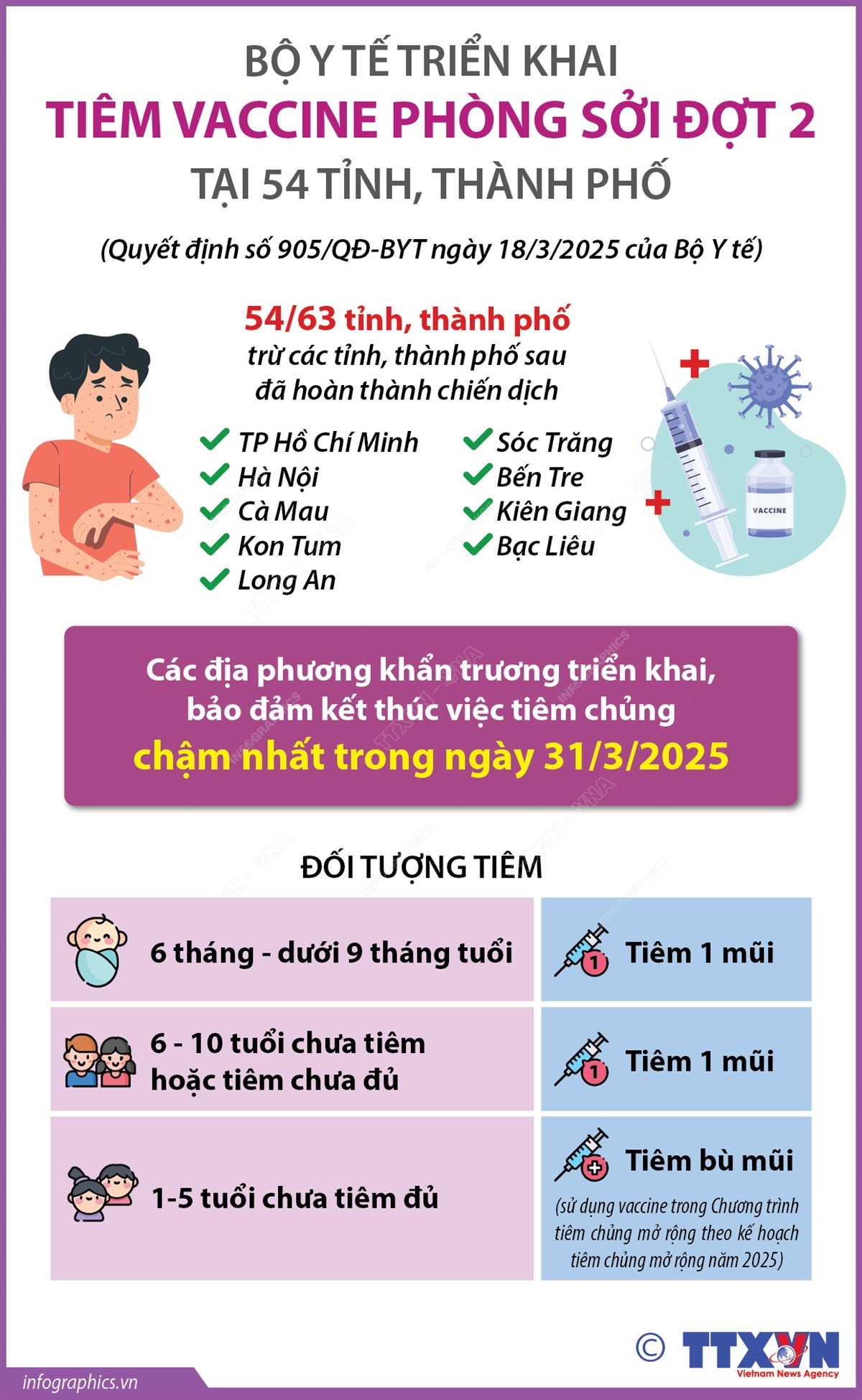 Bộ Y tế triển khai tiêm vaccine phòng sởi đợt 2 tại 54 tỉnh, thành phố