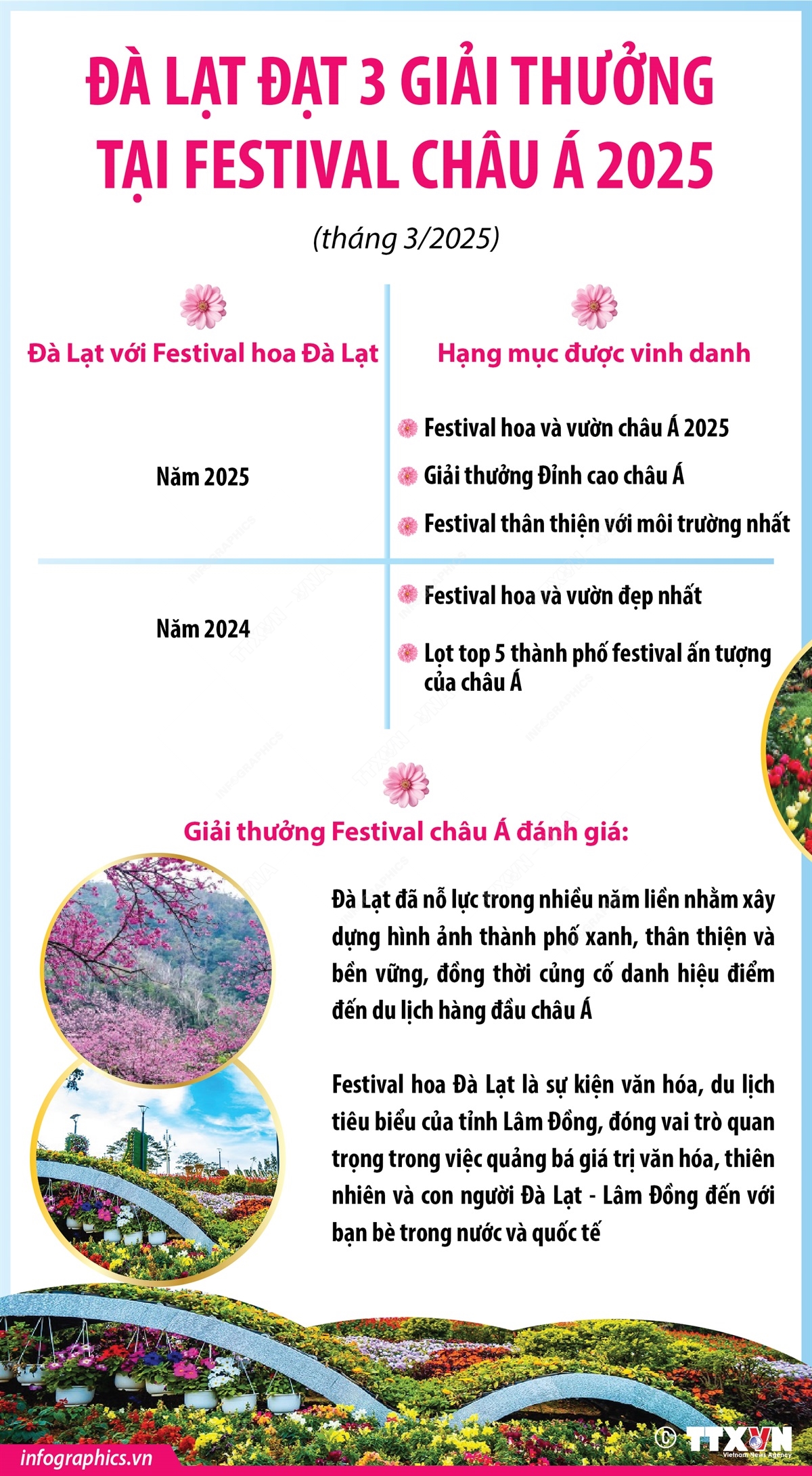 Đà Lạt đạt 3 giải thưởng tại Festival châu Á 2025 (tháng 3/2025)