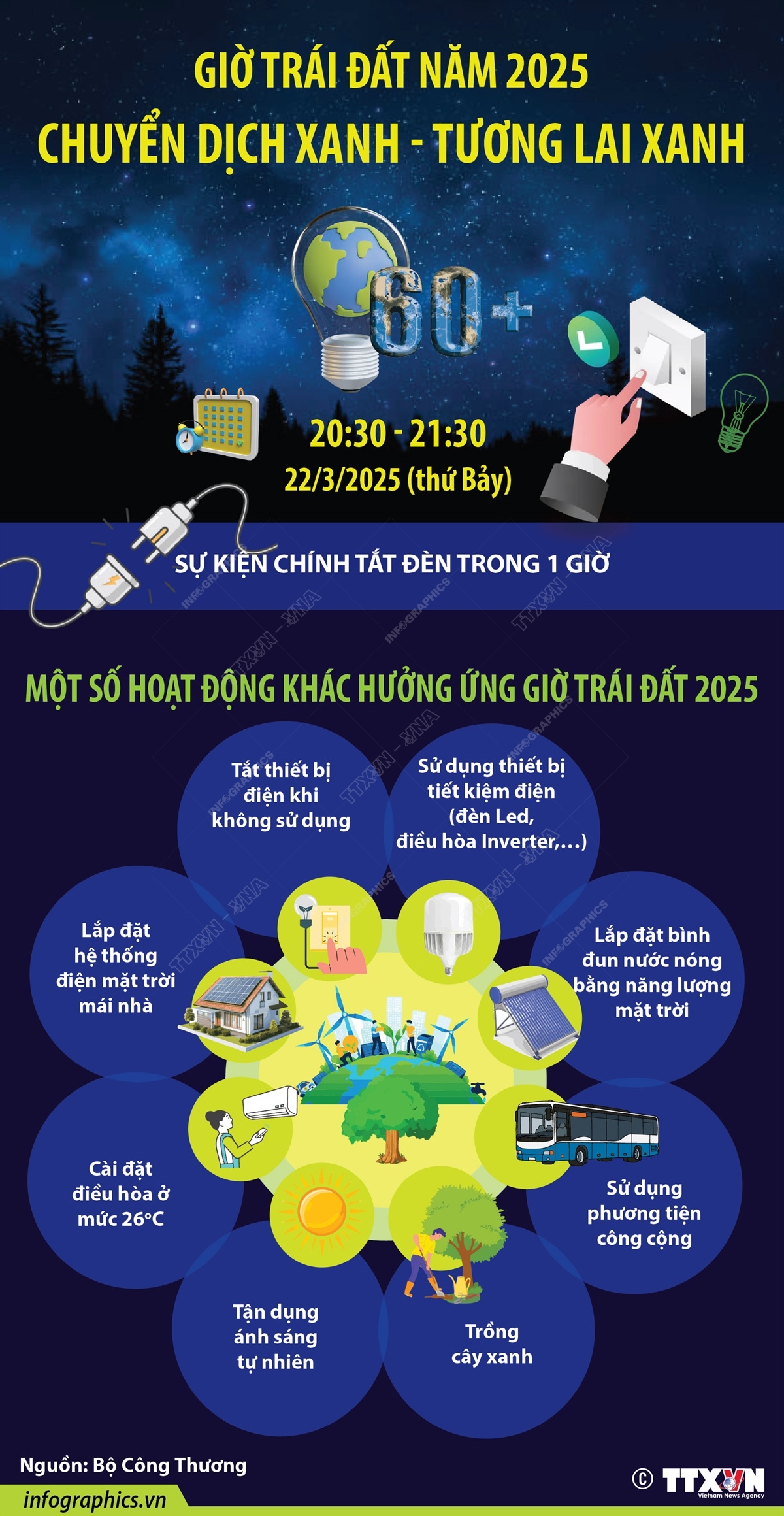 Giờ Trái đất năm 2025: Chuyển dịch xanh - Tương lai xanh