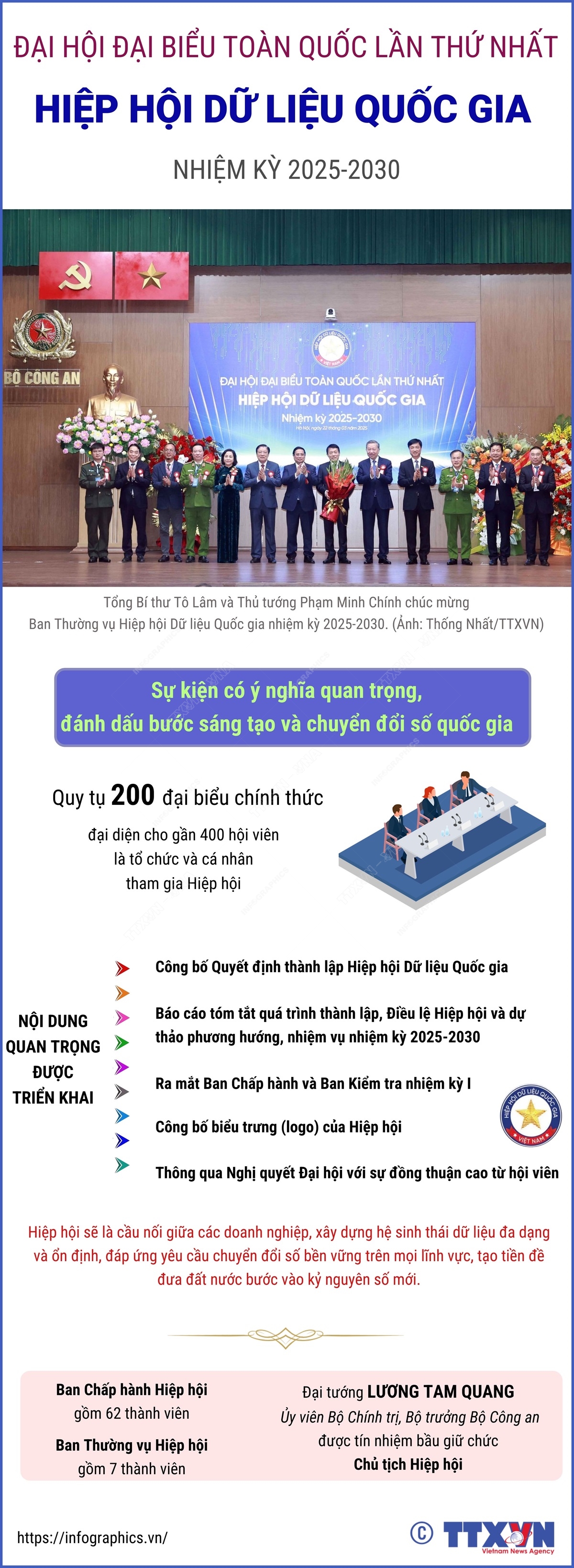 Tổ chức thành công Đại hội Đại biểu toàn quốc lần thứ Nhất Hiệp hội Dữ liệu Quốc gia