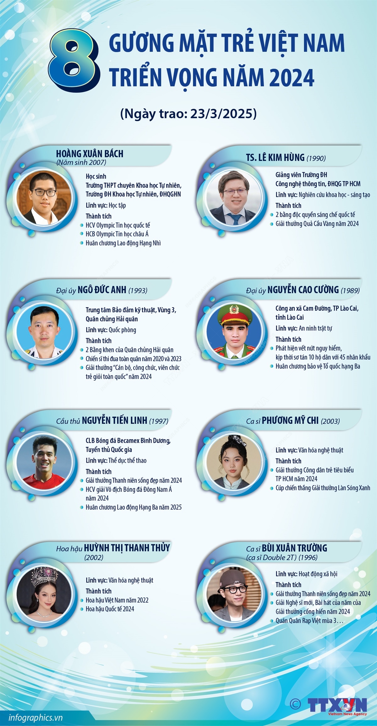 8 Gương mặt trẻ Việt Nam triển vọng năm 2024