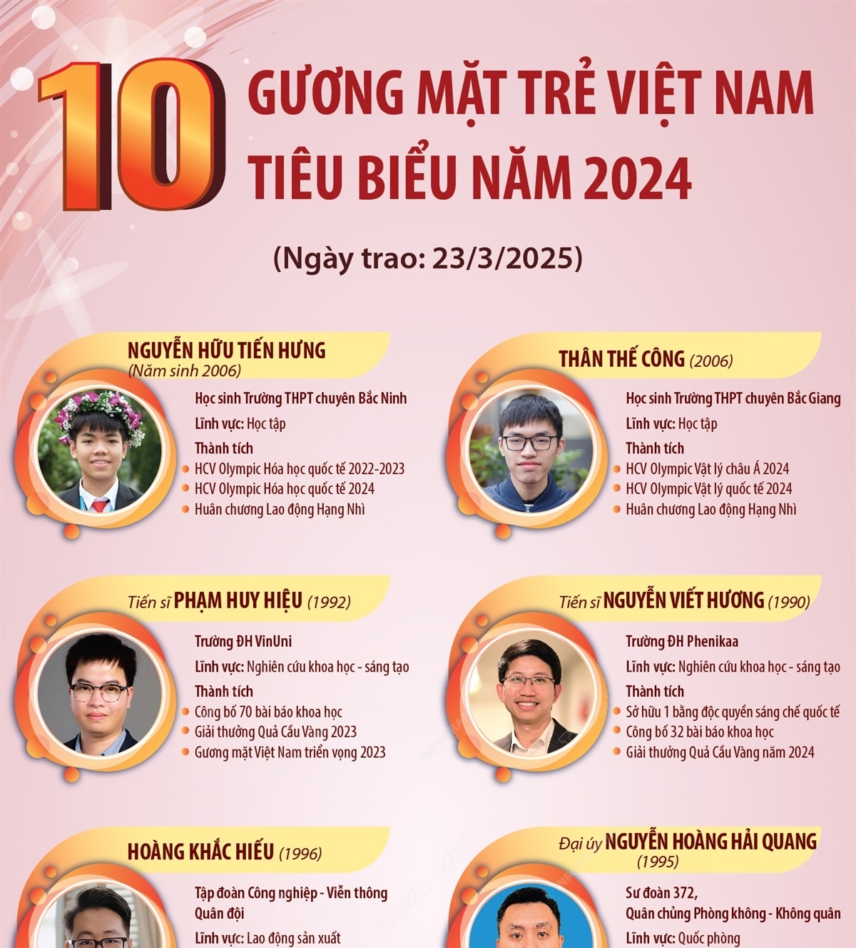 10 Gương mặt trẻ Việt Nam tiêu biểu năm 2024