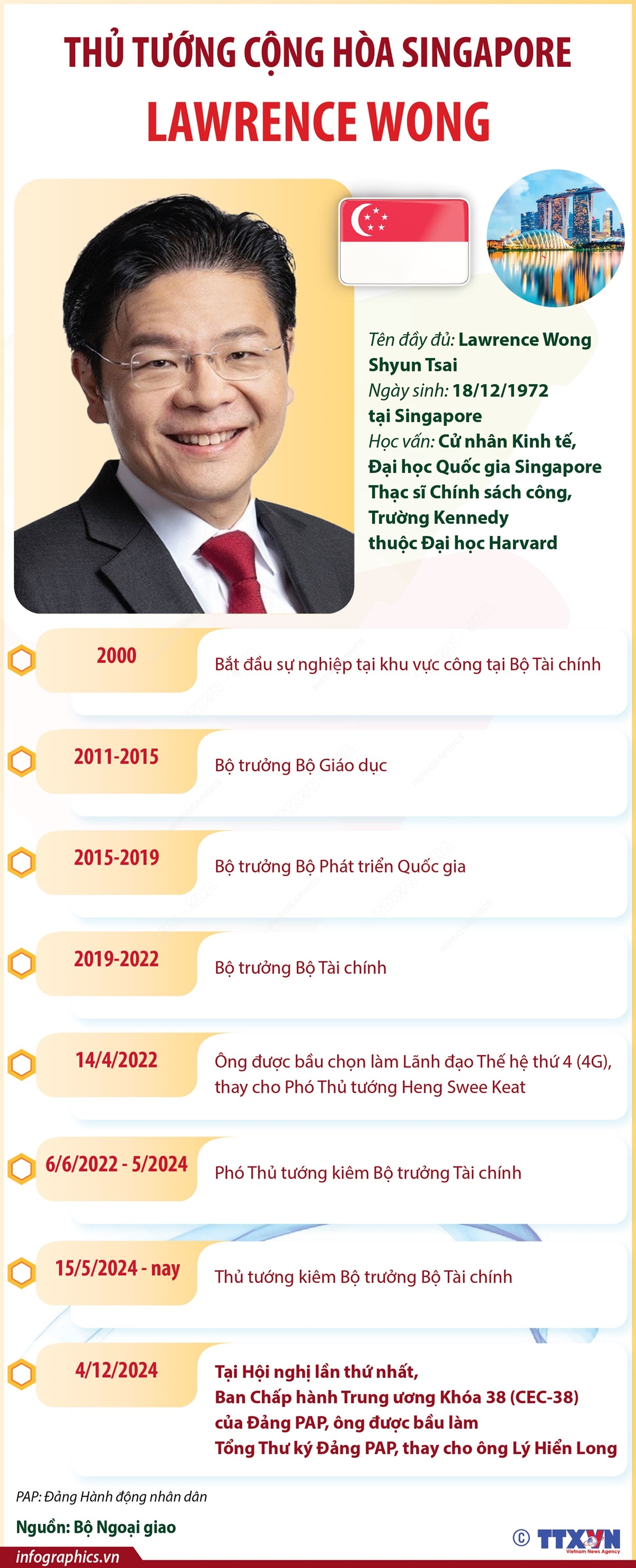 Thủ tướng Cộng hòa Singapore Lawrence Wong