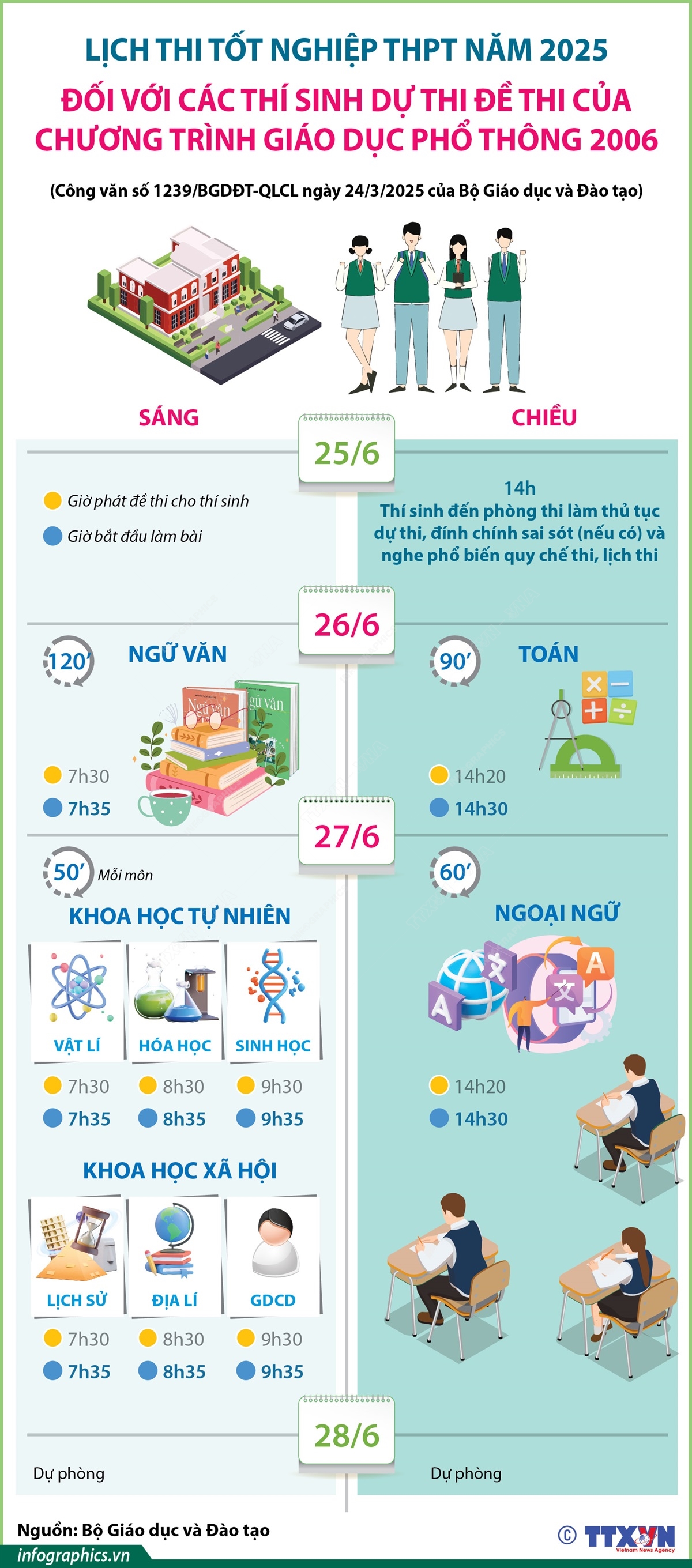Lịch thi tốt nghiệp THPT năm 2025 đối với các thí sinh dự thi đề thi của chương trình GDPT 2006