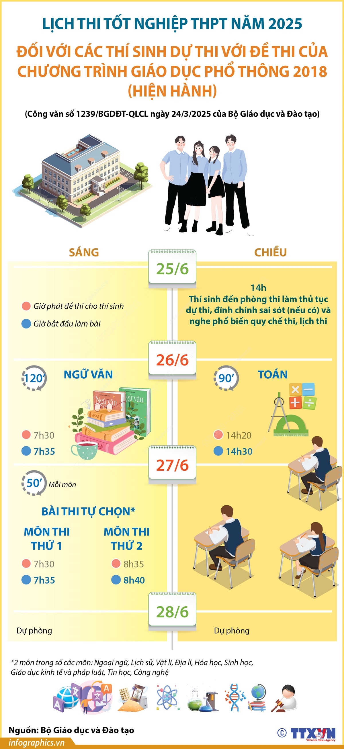Lịch thi tốt nghiệp THPT năm 2025 đối với các thí sinh dự thi đề thi của chương trình GDPT hiện hành
