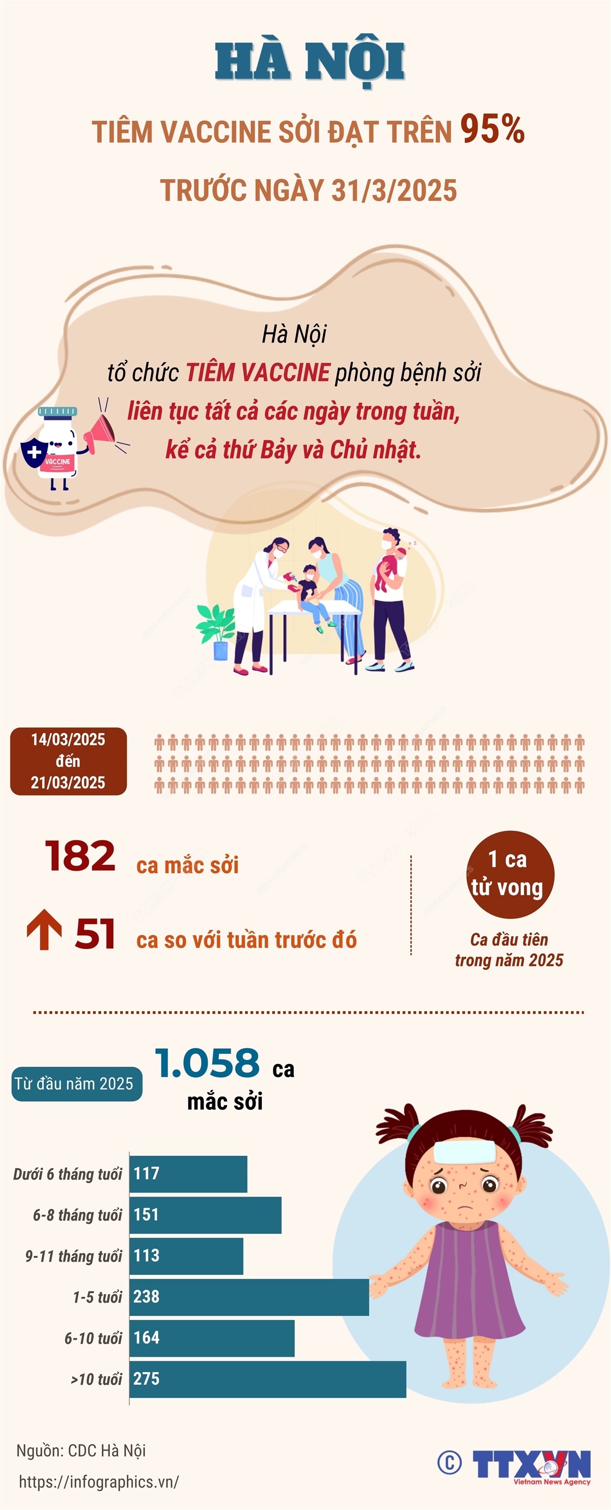 Hà Nội tiêm vaccine phòng sởi cả thứ Bảy và Chủ nhật