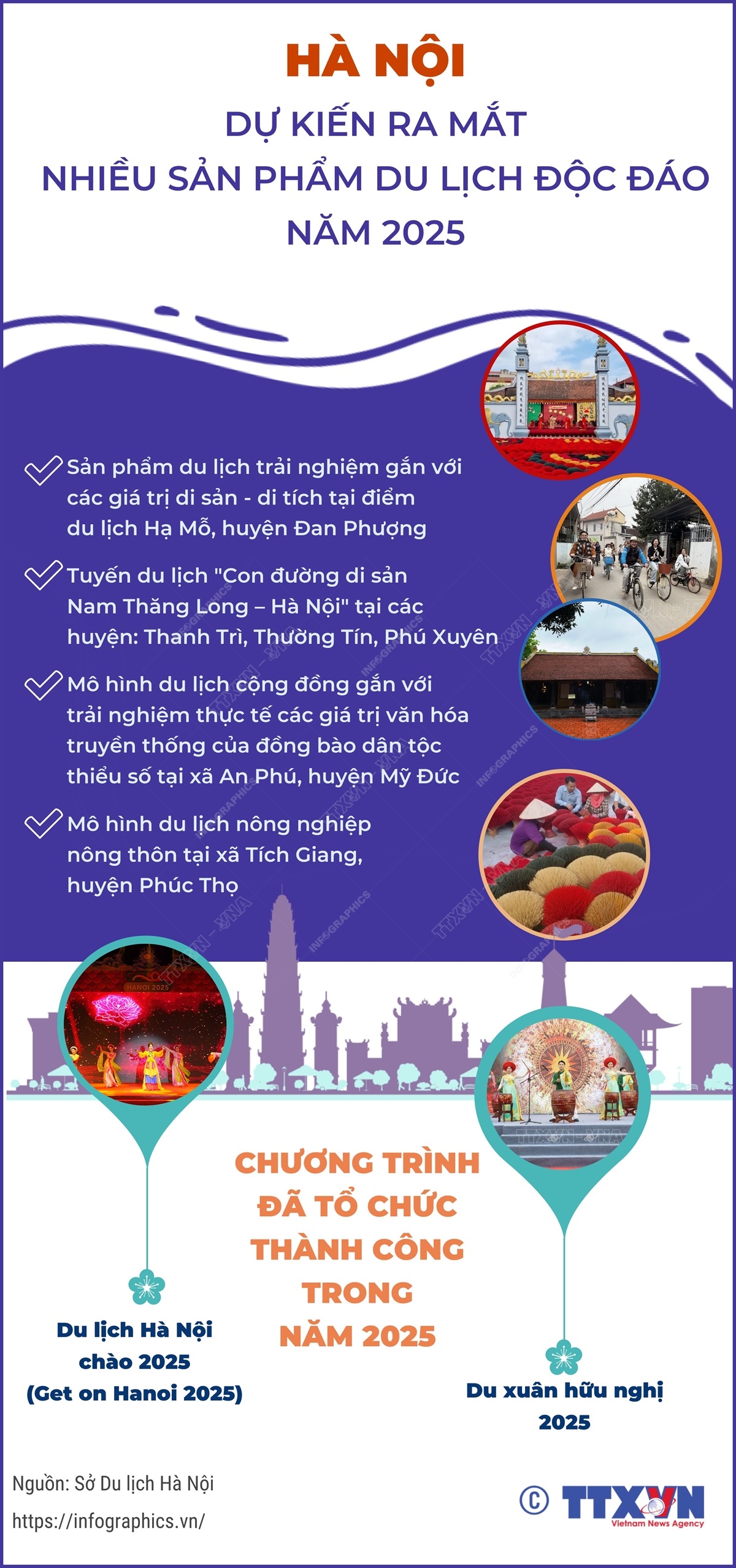 Hà Nội dự kiến ra mắt nhiều sản phẩm du lịch độc đáo trong năm 2025