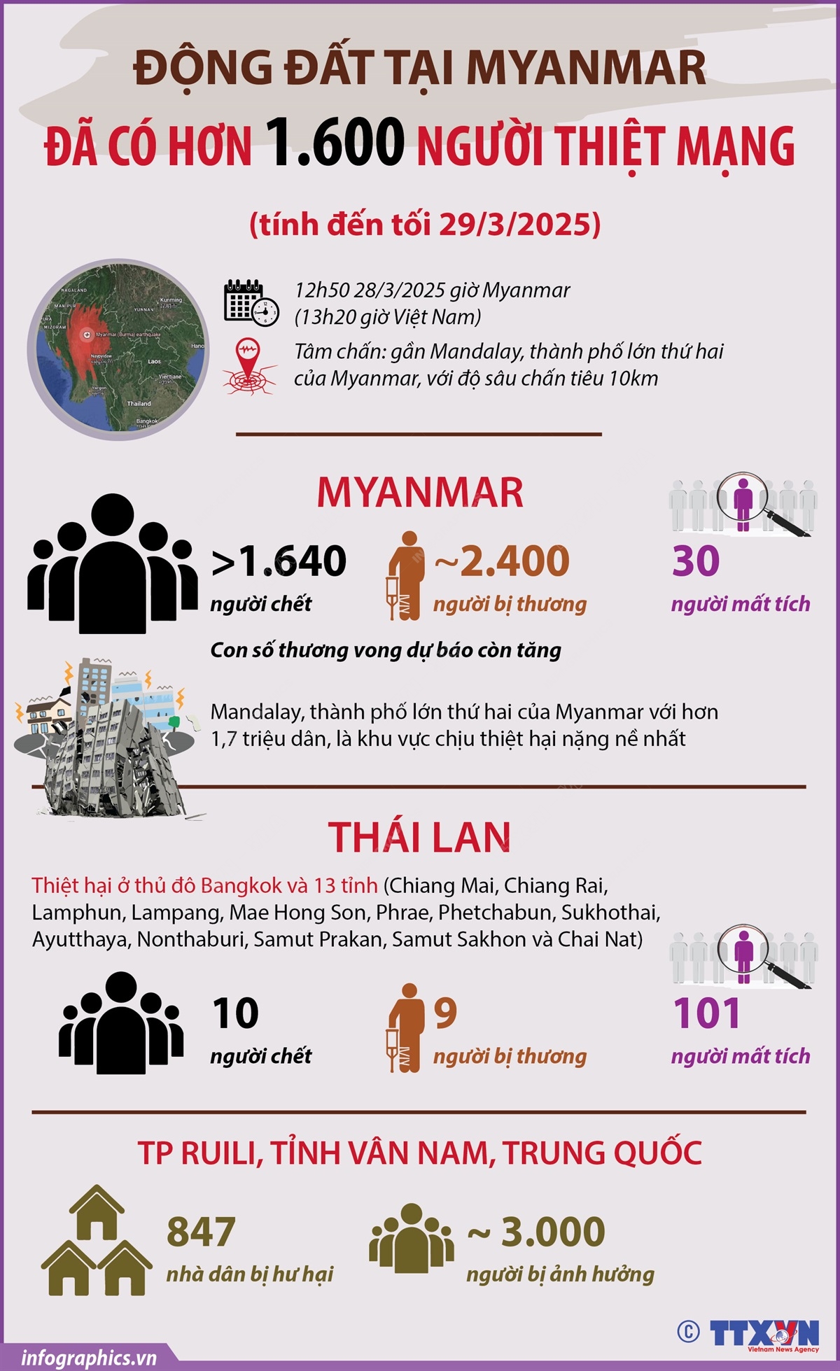 Động đất tại Myanmar: Đã có hơn 1.600 người thiệt mạng