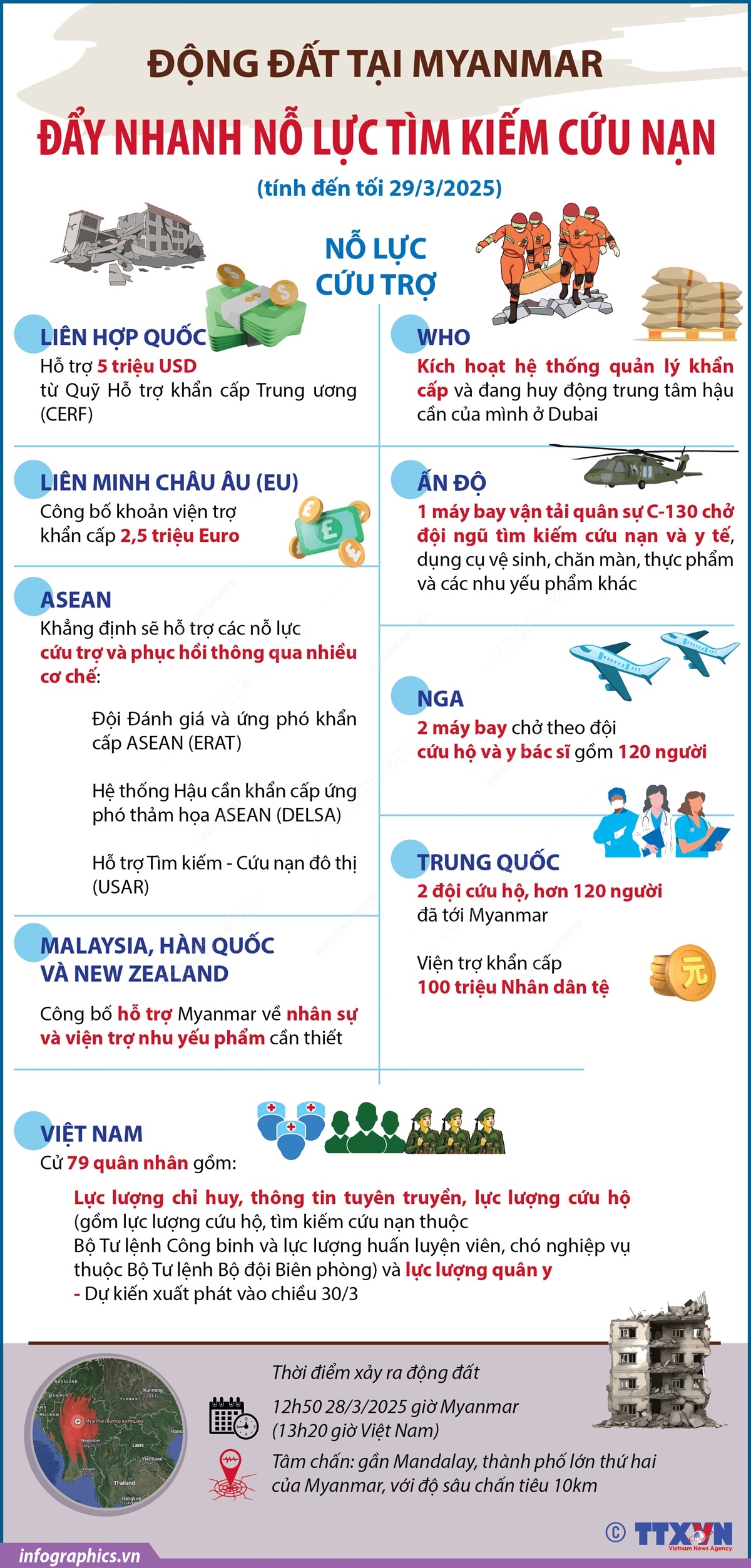 Động đất tại Myanmar: Đẩy nhanh nỗ lực tìm kiếm cứu nạn