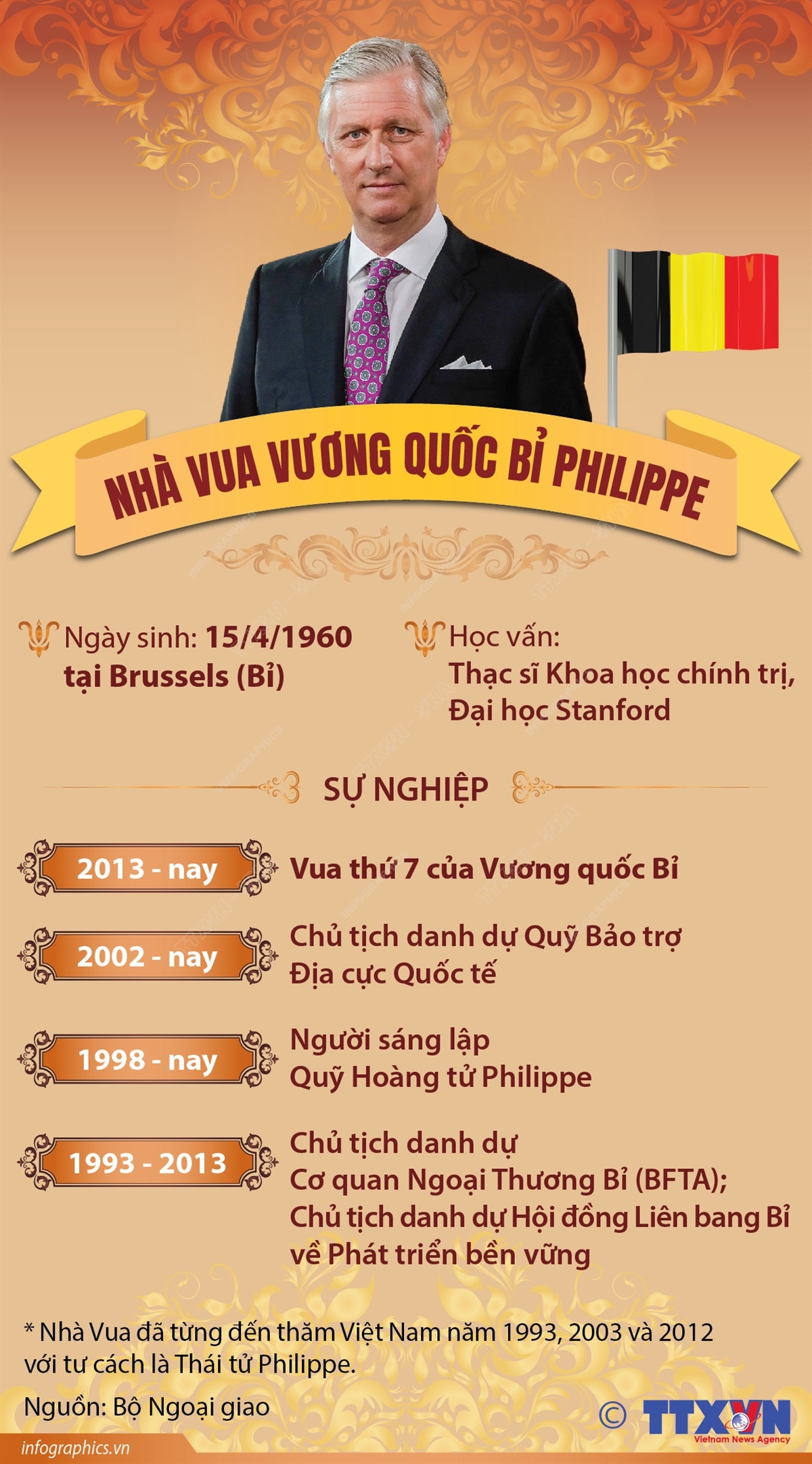 Nhà vua Vương quốc Bỉ Philippe
