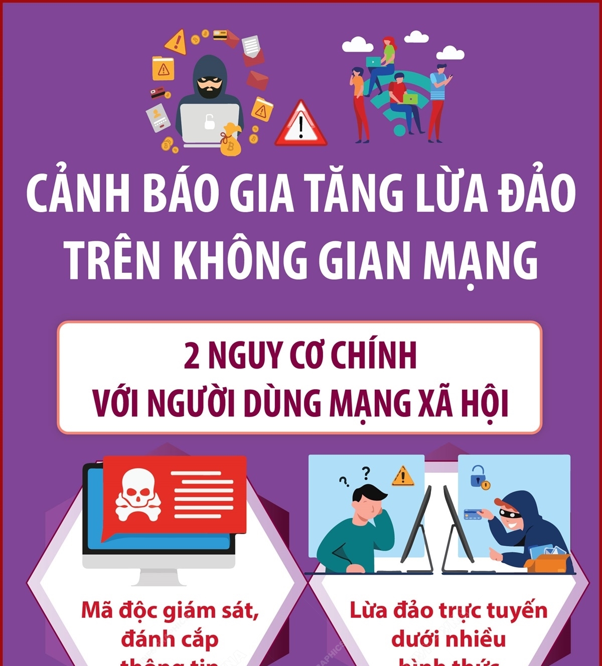 Cảnh báo gia tăng lừa đảo trên không gian mạng