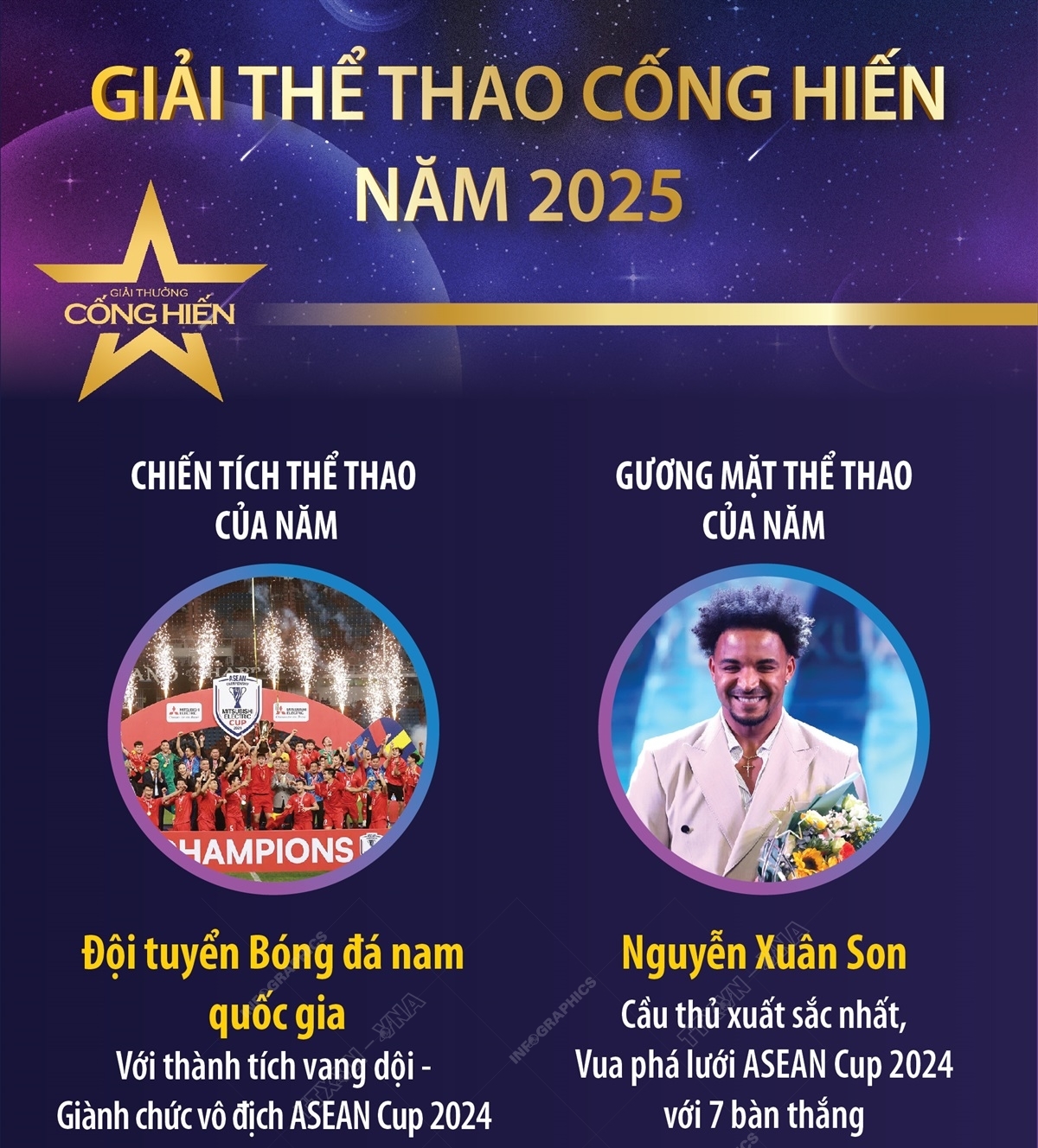 Giải Thể thao Cống hiến năm 2025