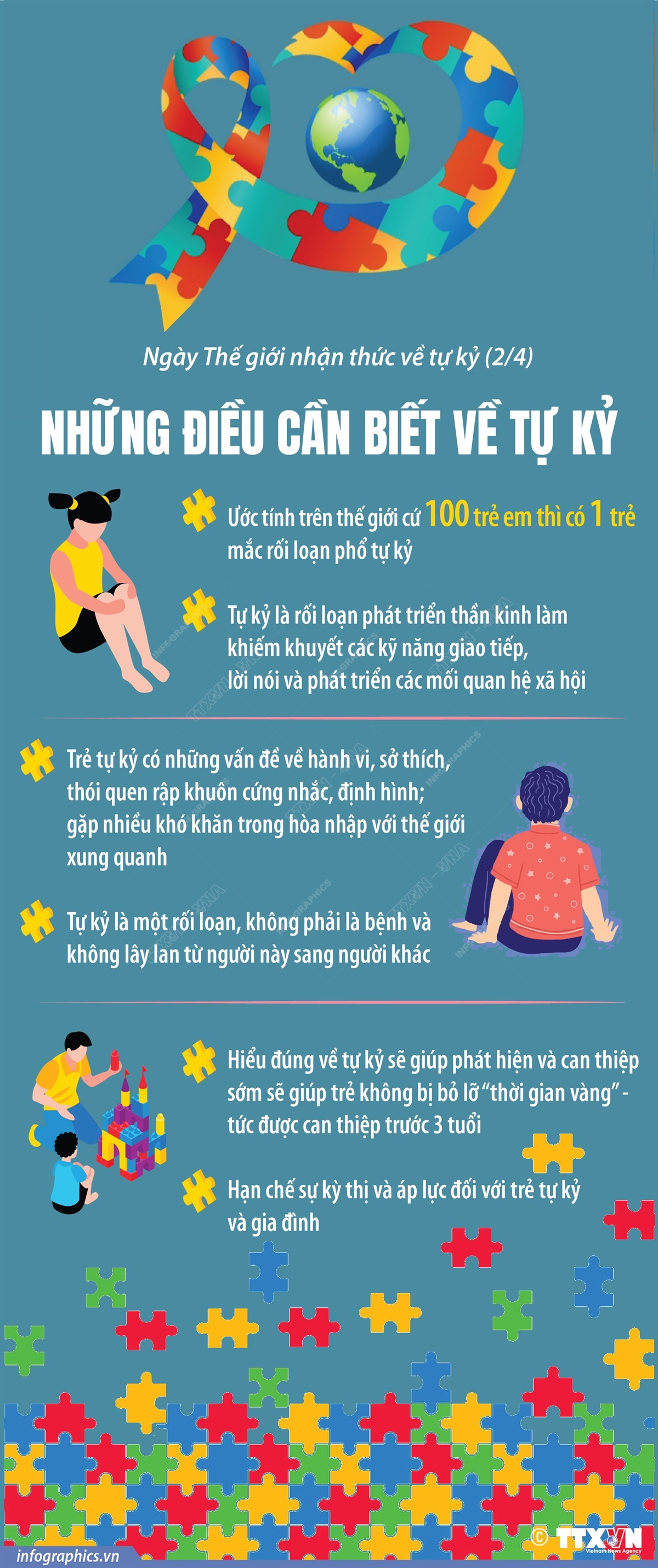 Ngày Thế giới nhận thức về tự kỷ 2/4: Những điều cần biết về tự kỷ