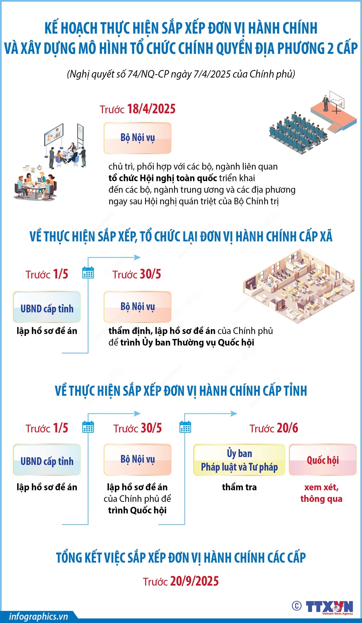 Tổng kết việc sắp xếp đơn vị hành chính các cấp trước ngày 20/9/2025