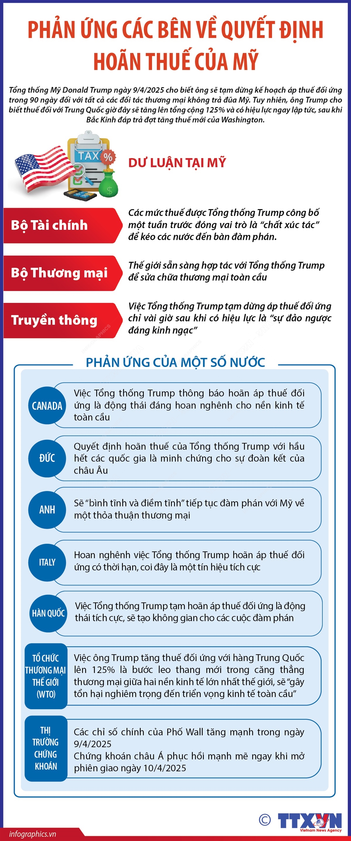 Phản ứng các bên về quyết định hoãn thuế của Mỹ