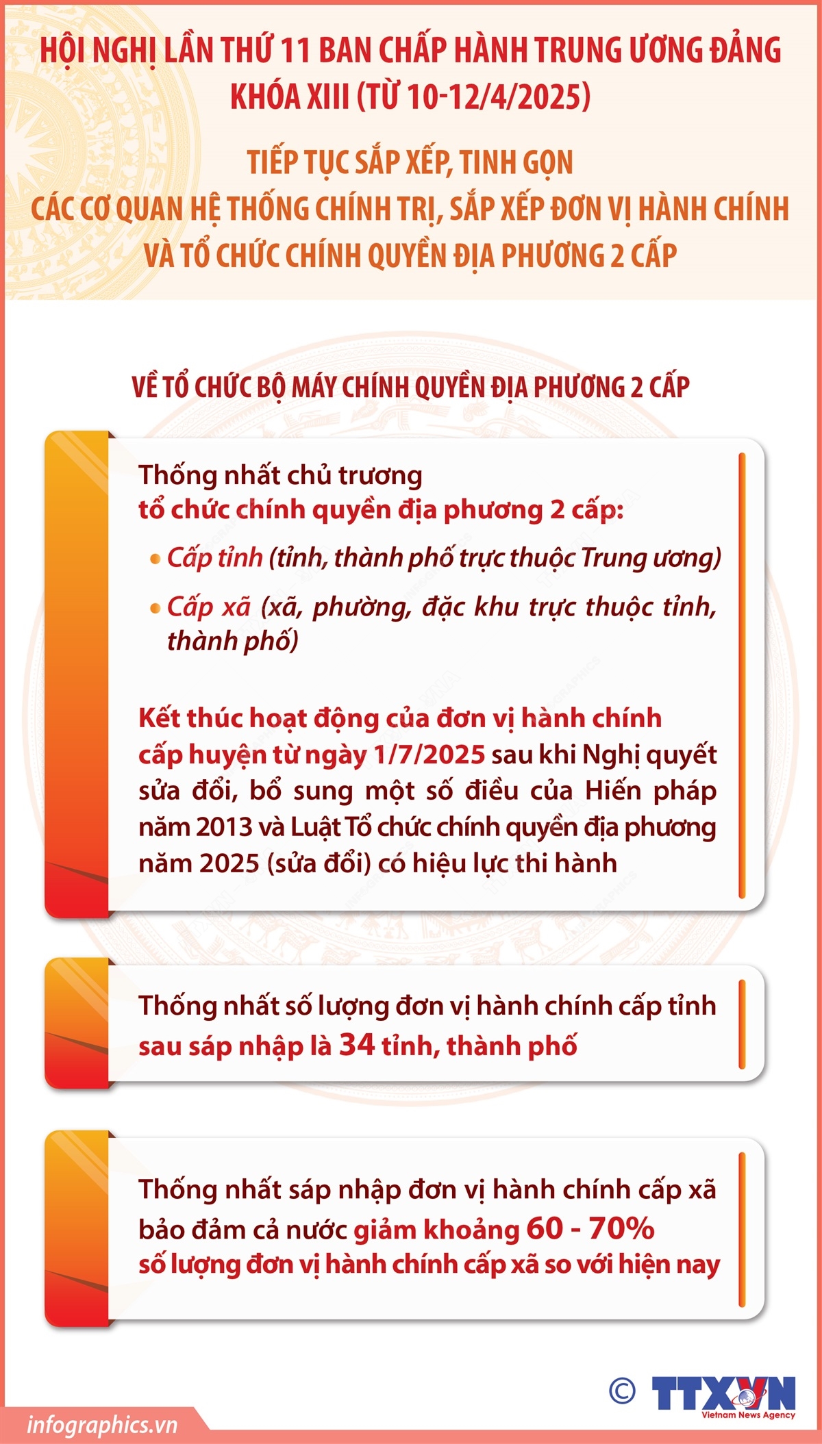 Thống nhất số lượng đơn vị hành chính cấp tỉnh sau sáp nhập là 34 tỉnh, thành phố