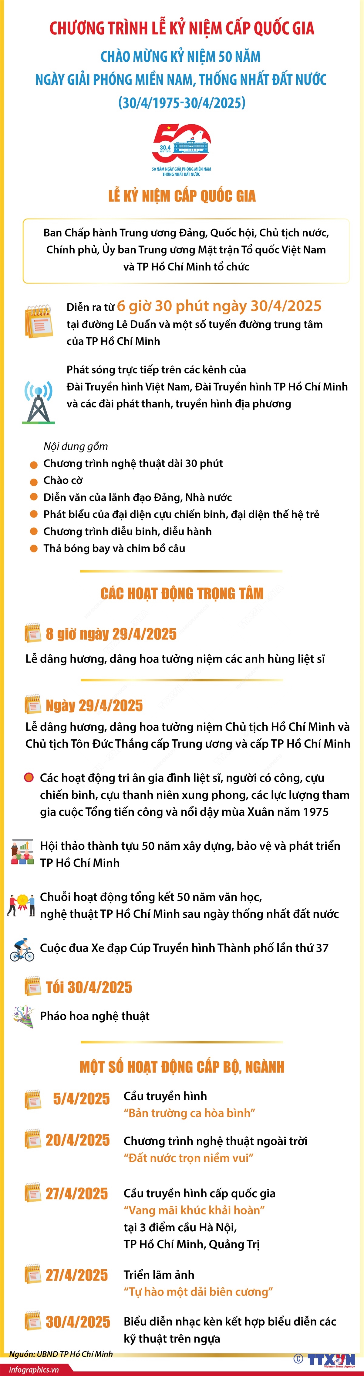 Chương trình Lễ kỷ niệm cấp quốc gia chào mừng 50 năm Ngày Giải phóng miền Nam, thống nhất đất nước