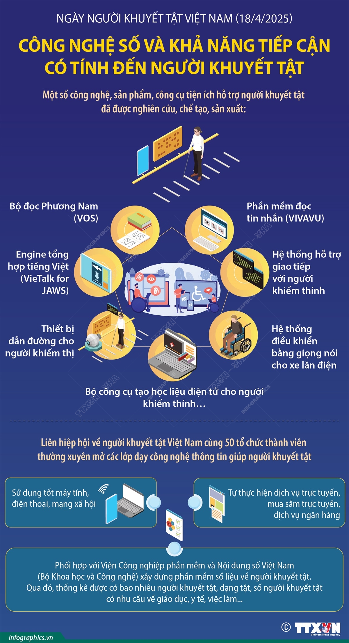 Ngày người khuyết tật Việt Nam (18/4/2025): Công nghệ số và khả năng tiếp cận có tính đến người khuyết tật