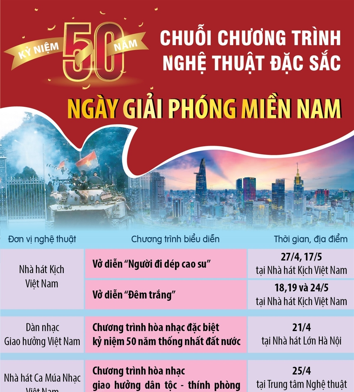 Chuỗi chương trình nghệ thuật đặc sắc chào mừng Kỷ niệm 50 năm Ngày Giải...