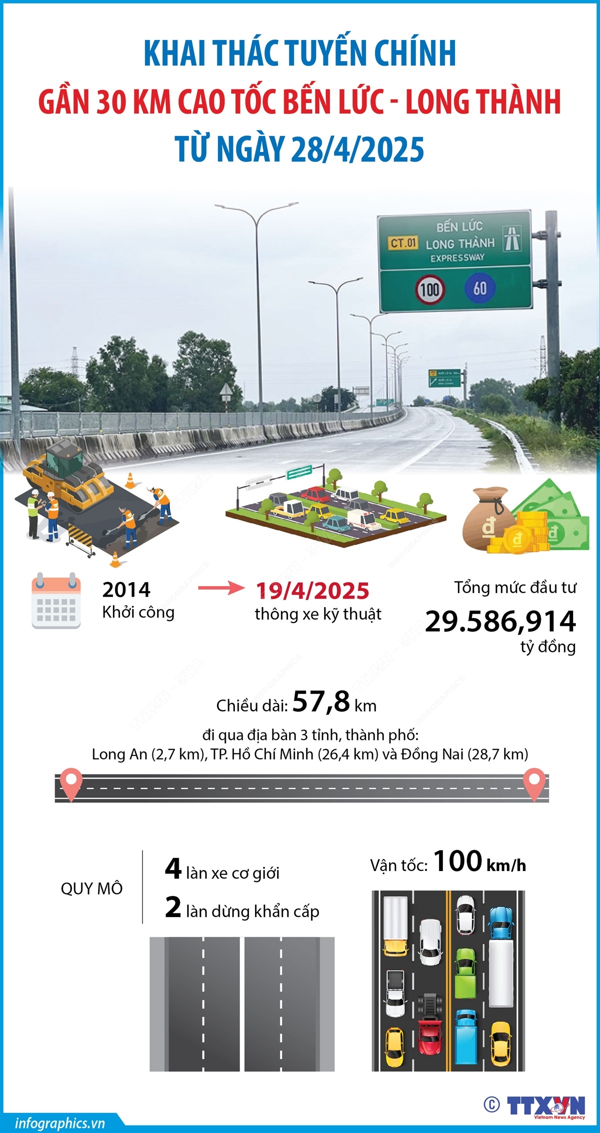Khai thác tuyến chính gần 30 km cao tốc Bến Lức - Long Thành từ ngày 28/4/2025