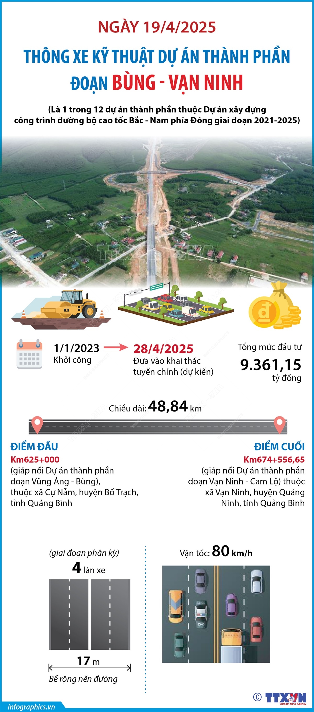Ngày 19/4/2025: Thông xe kỹ thuật Dự án thành phần đoạn Bùng - Vạn Ninh