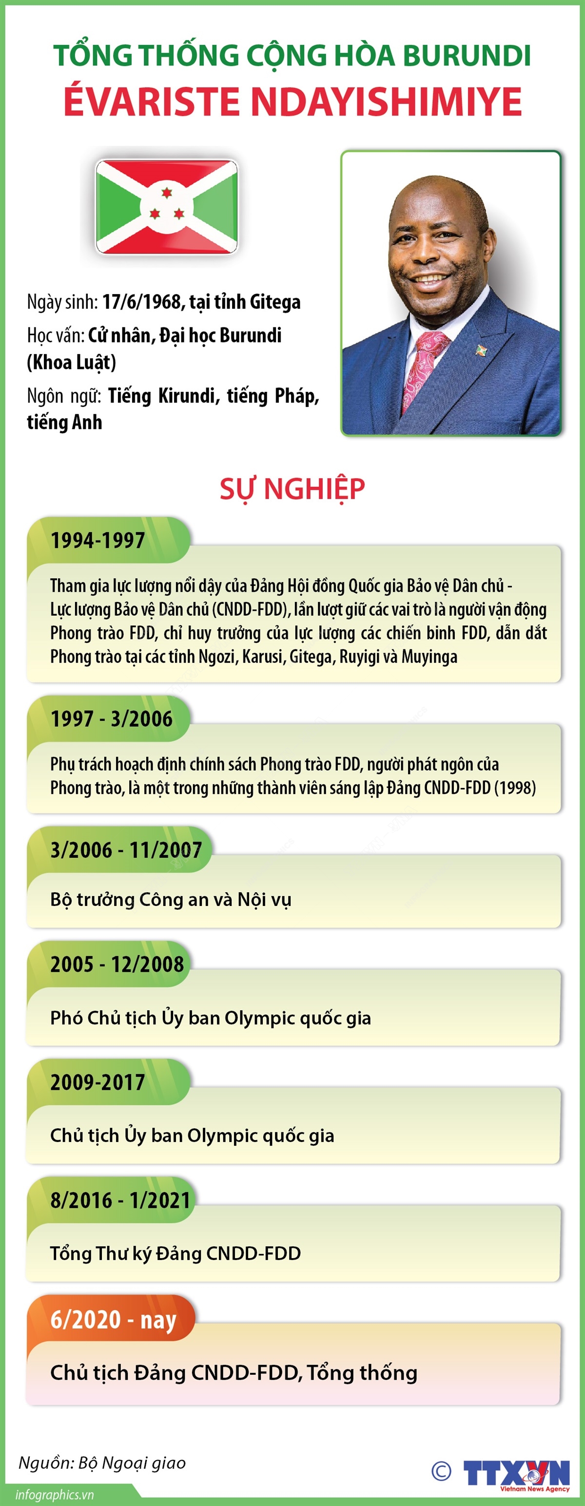 Tổng thống Cộng hòa Burundi Évariste Ndayishimiye