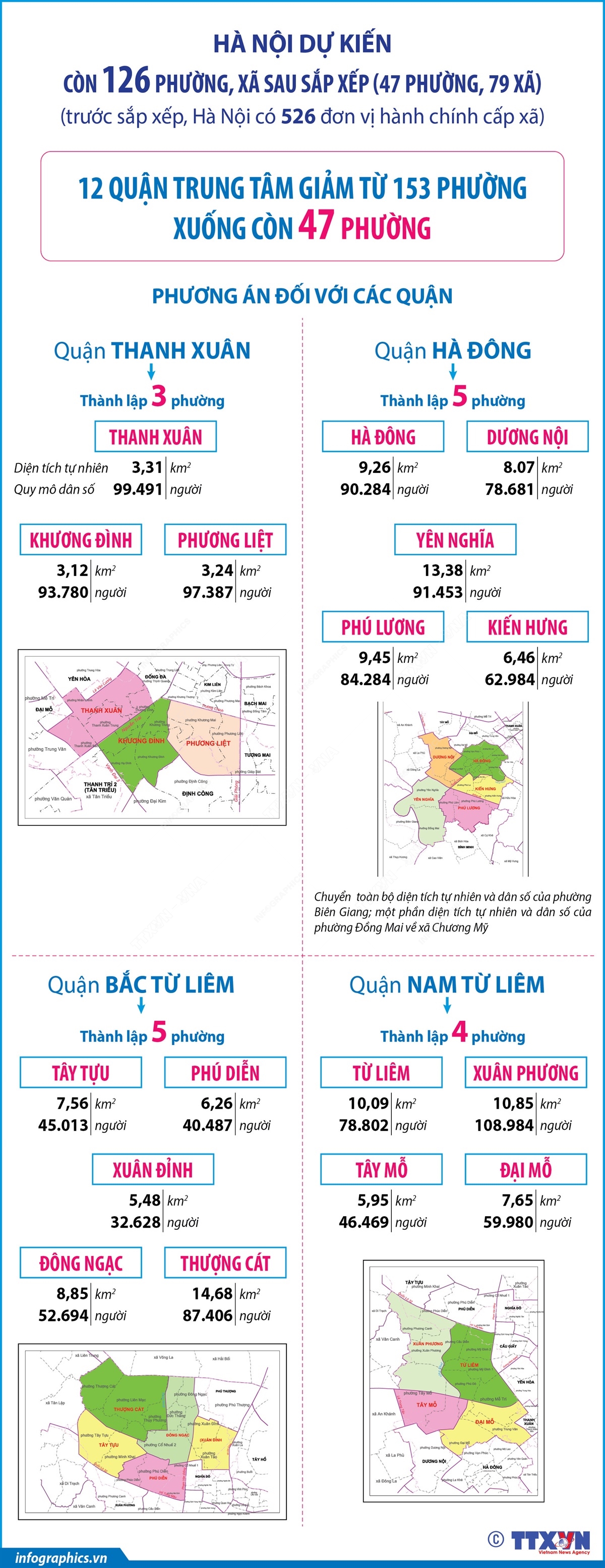 Hà Nội dự kiến còn 126 phường, xã sau sắp xếp: Dự kiến tên gọi, diện tích, dân số 47 phường