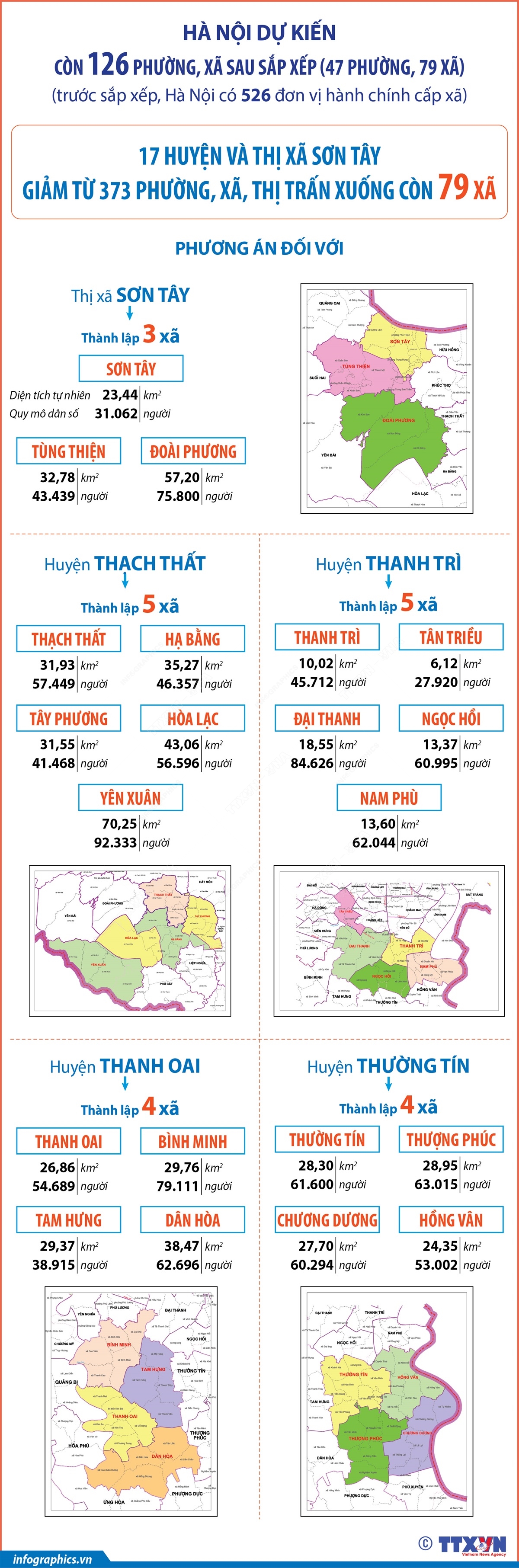 Hà Nội dự kiến còn 126 phường, xã sau sắp xếp: Dự kiến tên gọi, diện tích, dân số 79 xã