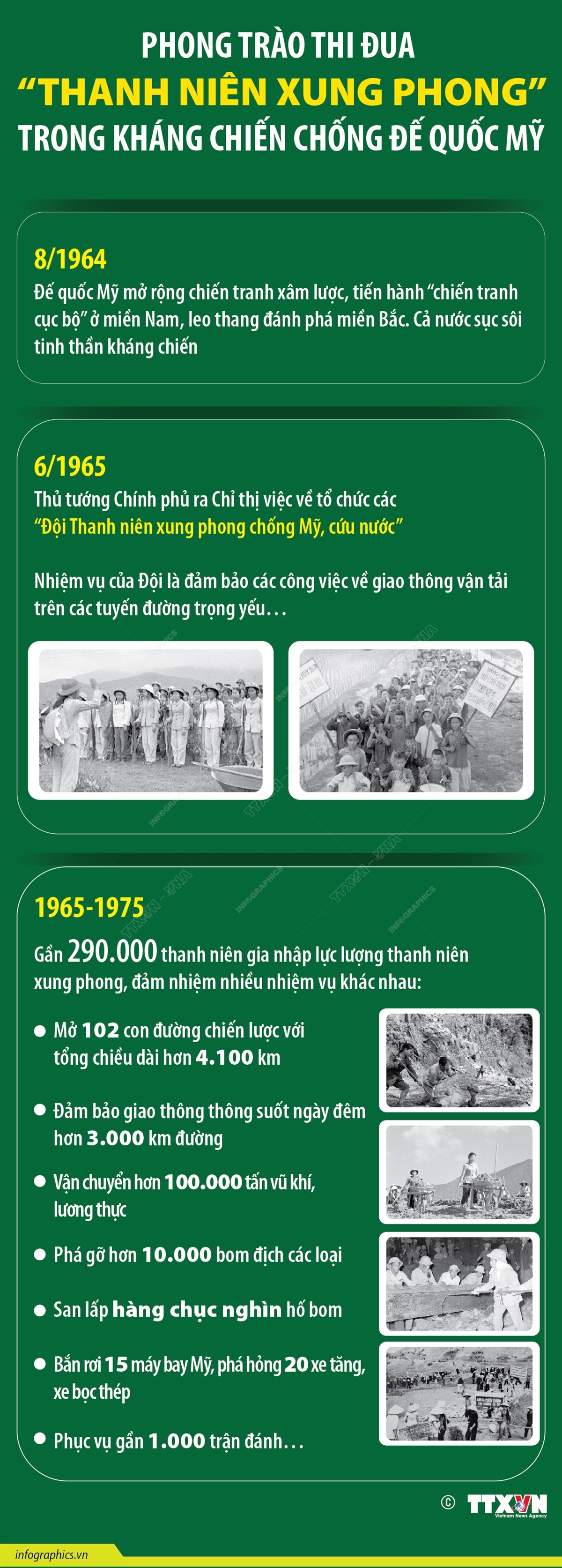 Phong trào thi đua “Thanh niên xung phong” trong kháng chiến chống đế quốc Mỹ