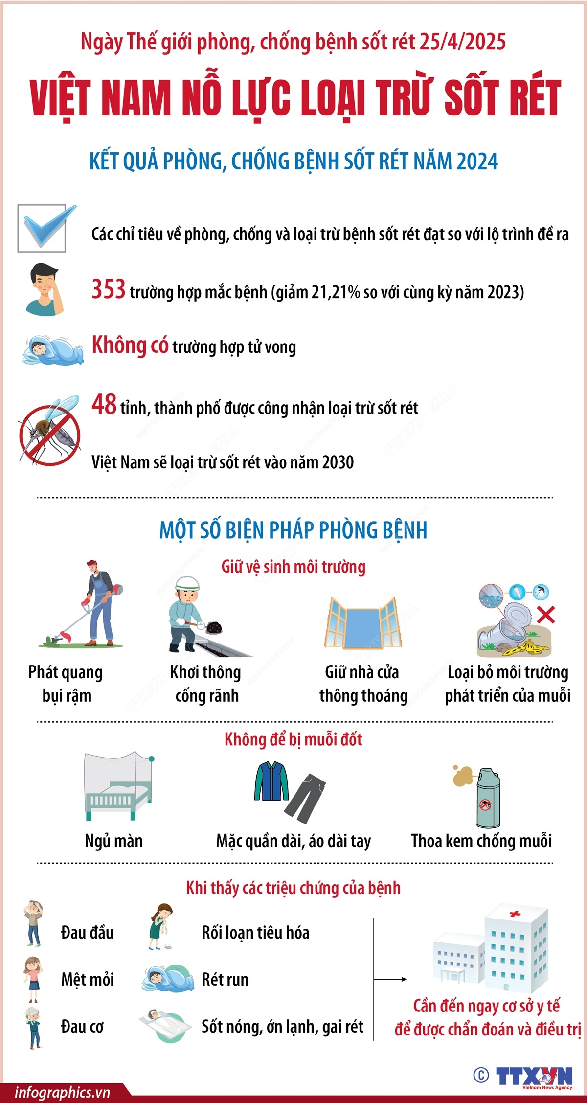 Việt Nam nỗ lực loại trừ sốt rét