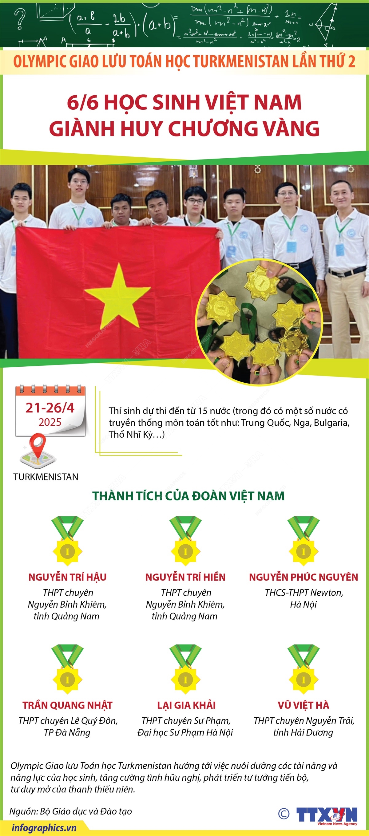 Olympic Giao lưu Toán học Turkmenistan lần thứ 2: 6/6 học sinh Việt Nam giành Huy chương Vàng