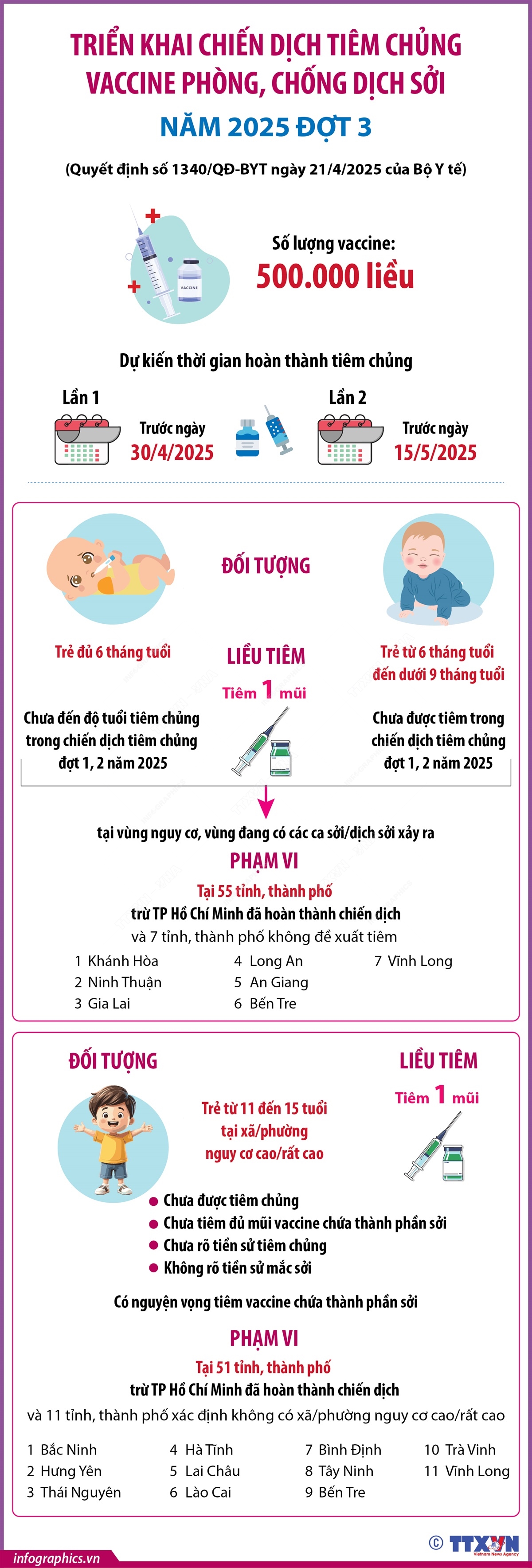 Triển khai chiến dịch tiêm chủng vaccine phòng, chống dịch sởi năm 2025 đợt 3