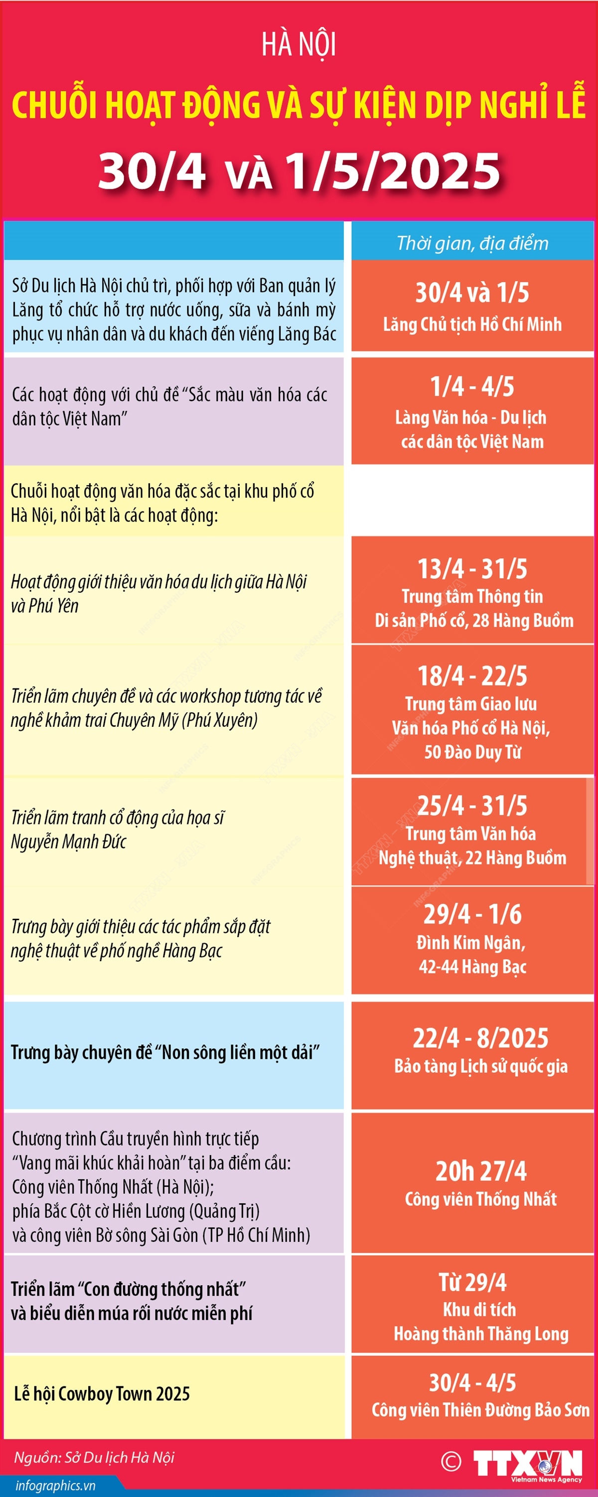 Hà Nội: Chuỗi hoạt động và sự kiện dịp nghỉ lễ 30/4 và 1/5/2025