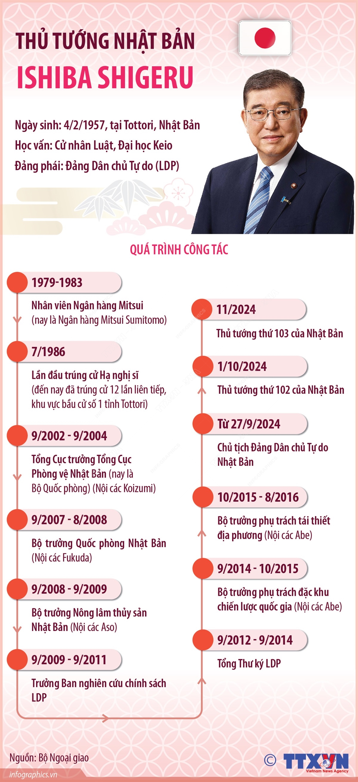 Thủ tướng Nhật Bản Ishiba Shigeru