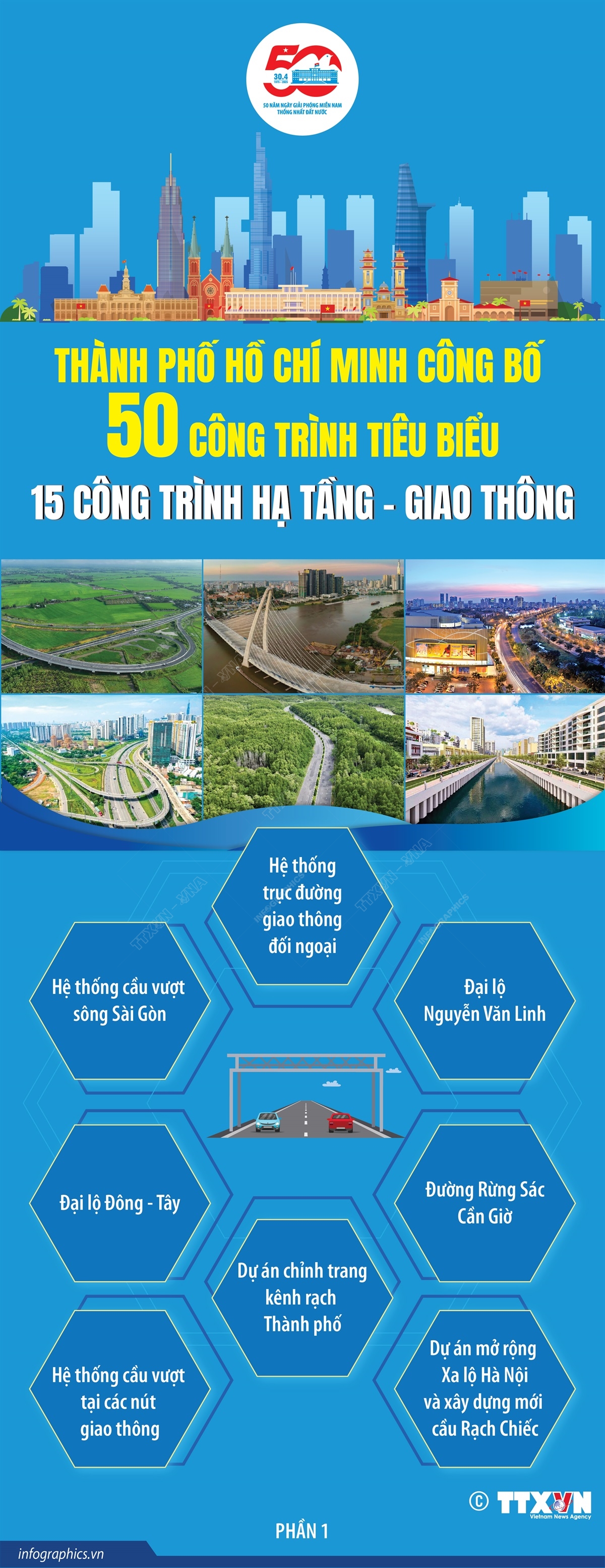 Danh sách 50 công trình tiêu biểu của Thành phố Hồ Chí Minh (Bài 5)