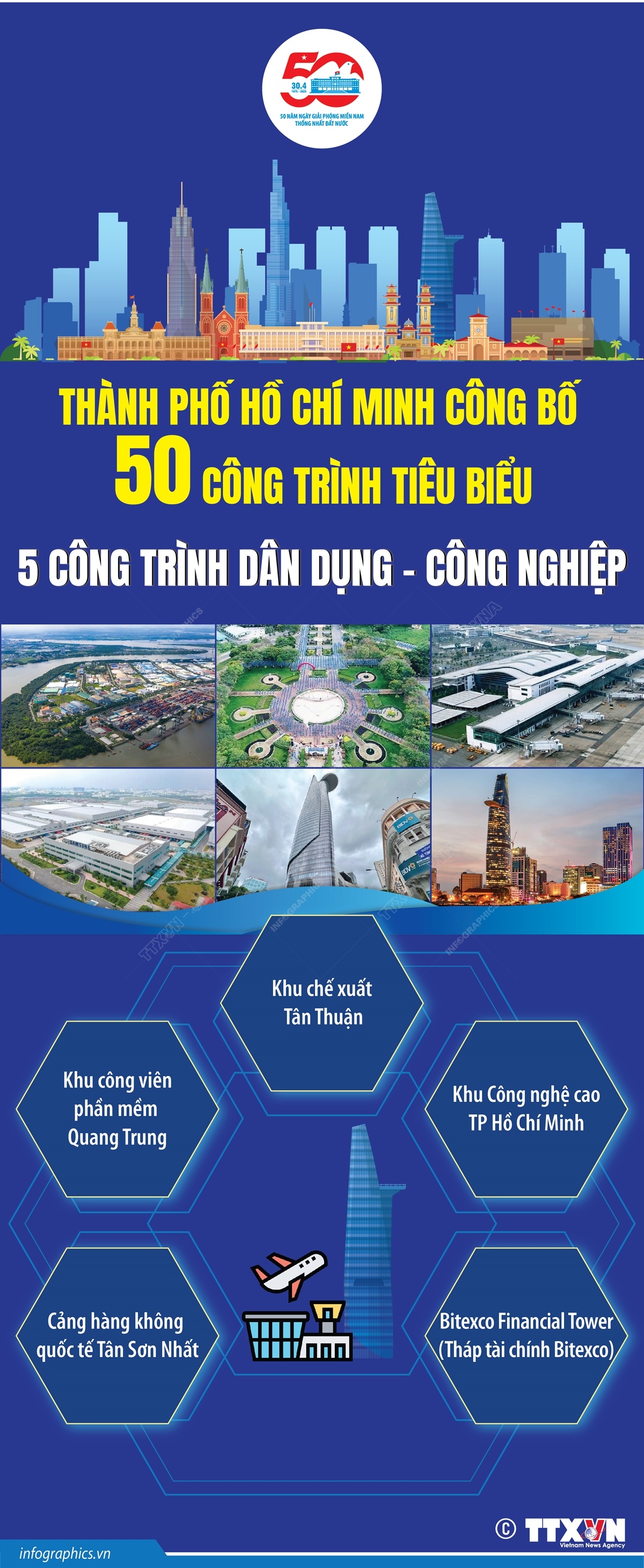 Danh sách 50 công trình tiêu biểu của Thành phố Hồ Chí Minh (Bài 7)