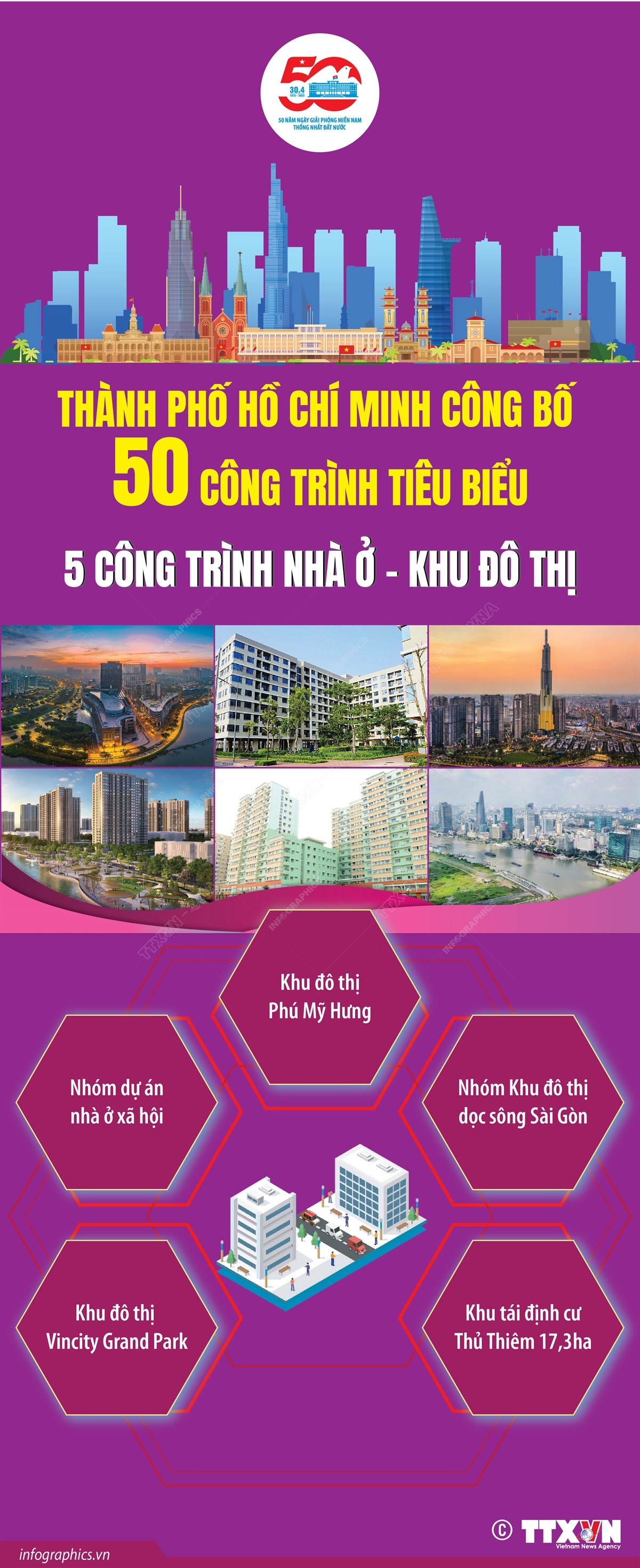 Danh sách 50 công trình tiêu biểu của Thành phố Hồ Chí Minh (Bài 8 và hết)