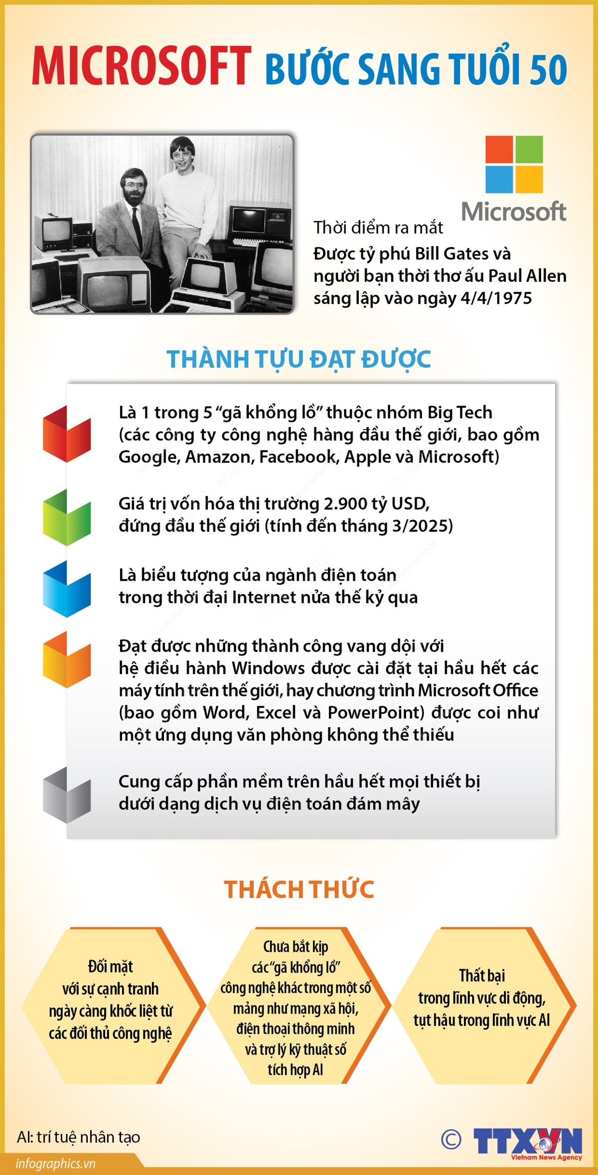 Microsoft bước sang tuổi 50