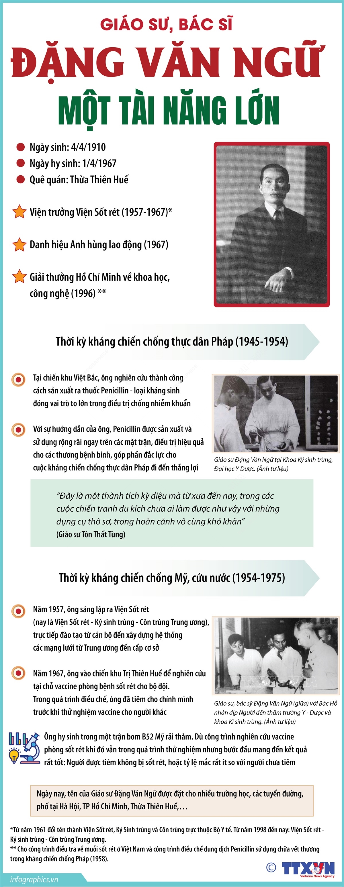 Giáo sư, Bác sĩ Đặng Văn Ngữ: Một tài năng lớn