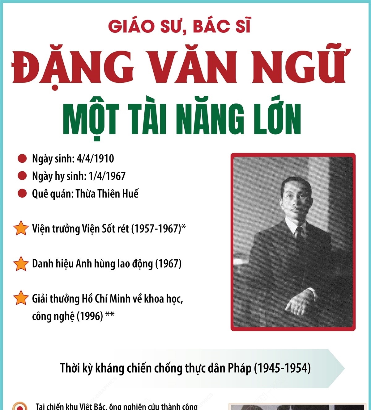 Giáo sư, Bác sĩ Đặng Văn Ngữ: Một tài năng lớn