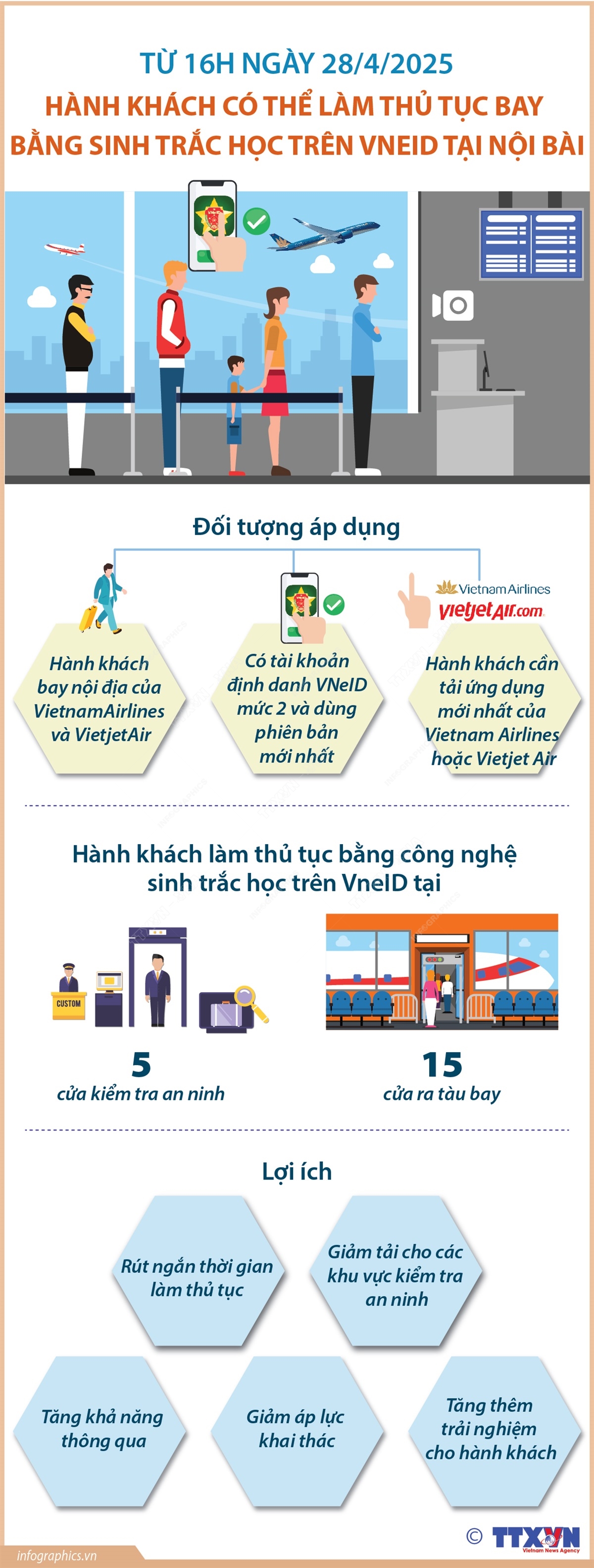 Hành khách có thể làm thủ tục bay trên VNeID tại nhà ga T1 sân bay Nội Bài từ 28/4/2025