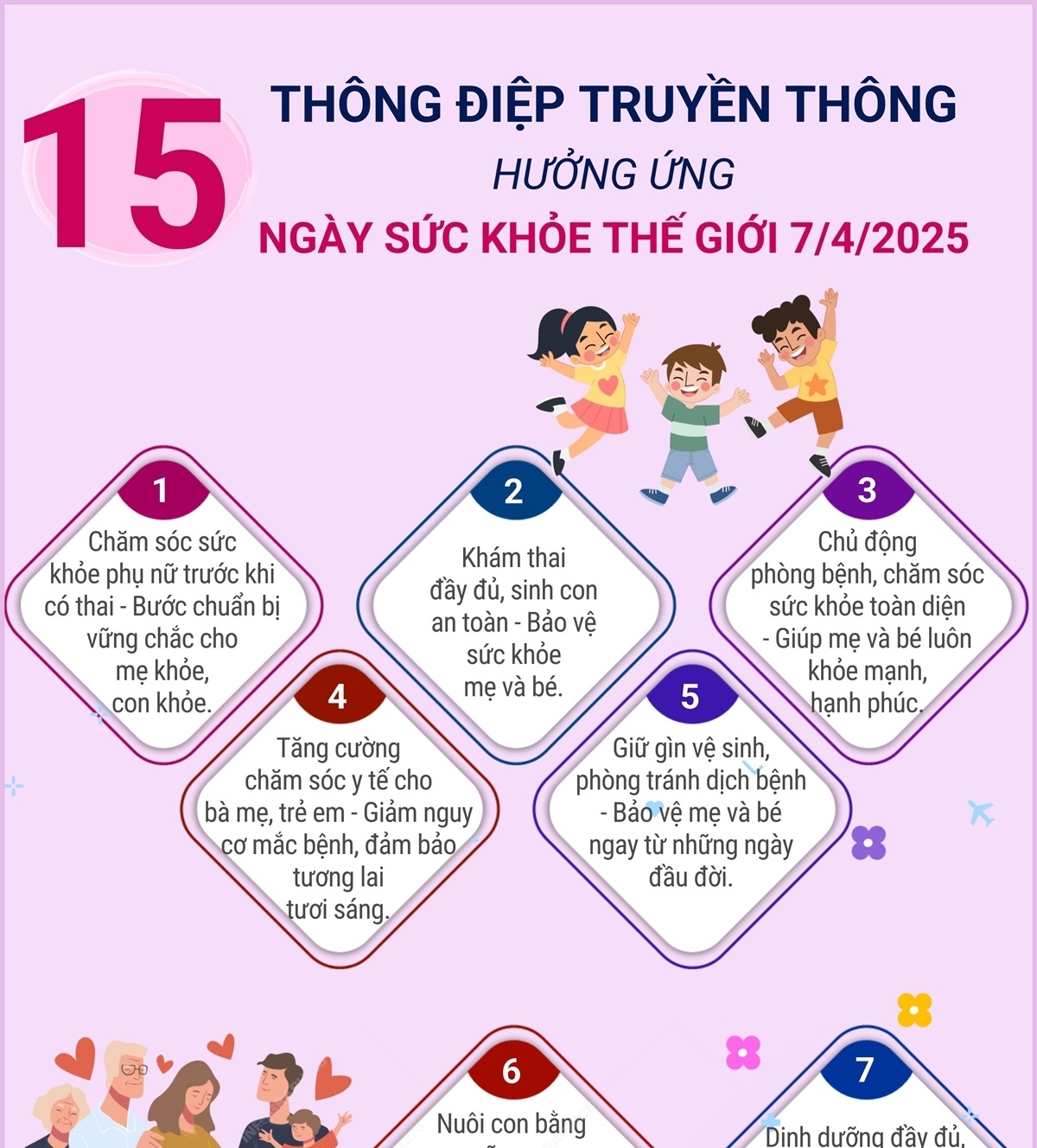 Thông điệp Ngày Sức khỏe thế giới 7/4/2025
