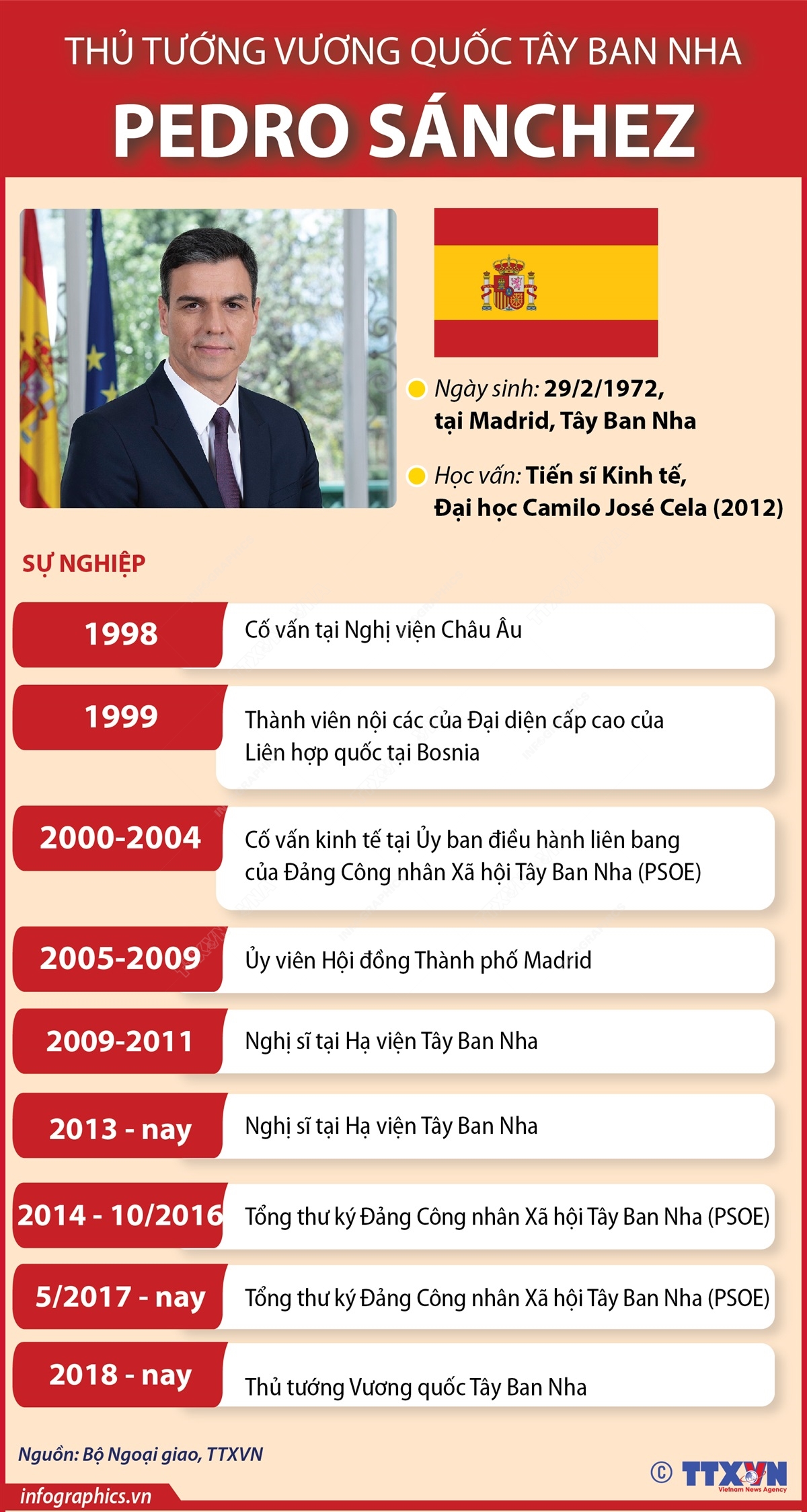 Thủ tướng Vương quốc Tây Ban Nha Pedro Sánchez