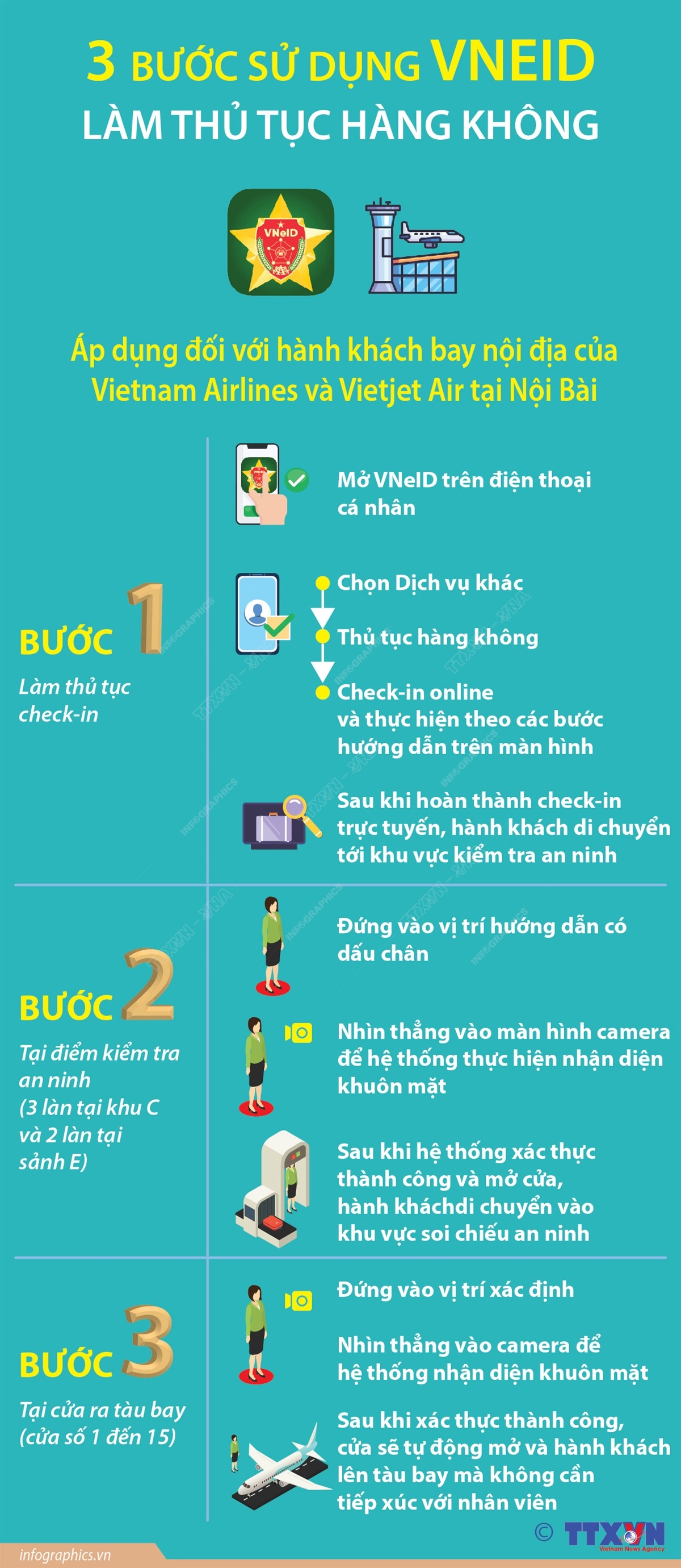 3 bước sử dụng VNeID làm thủ tục hàng không