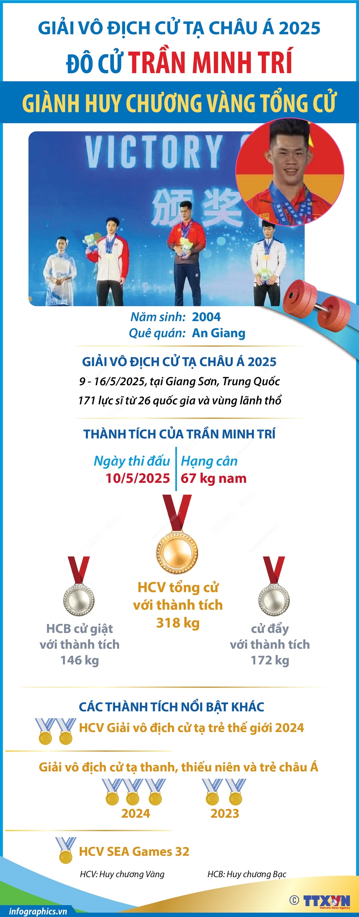 Giải vô địch cử tạ châu Á 2025: Đô cử Trần Minh Trí giành Huy chương Vàng tổng cử