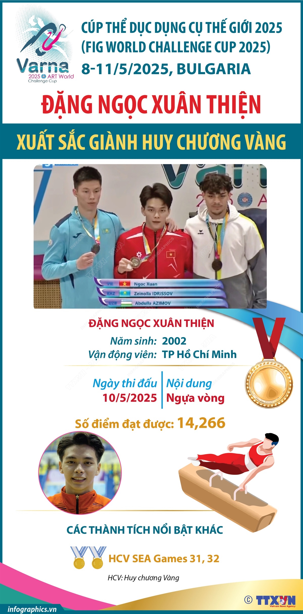 Việt Nam giành Huy chương vàng Cúp Thể dục dụng cụ thế giới