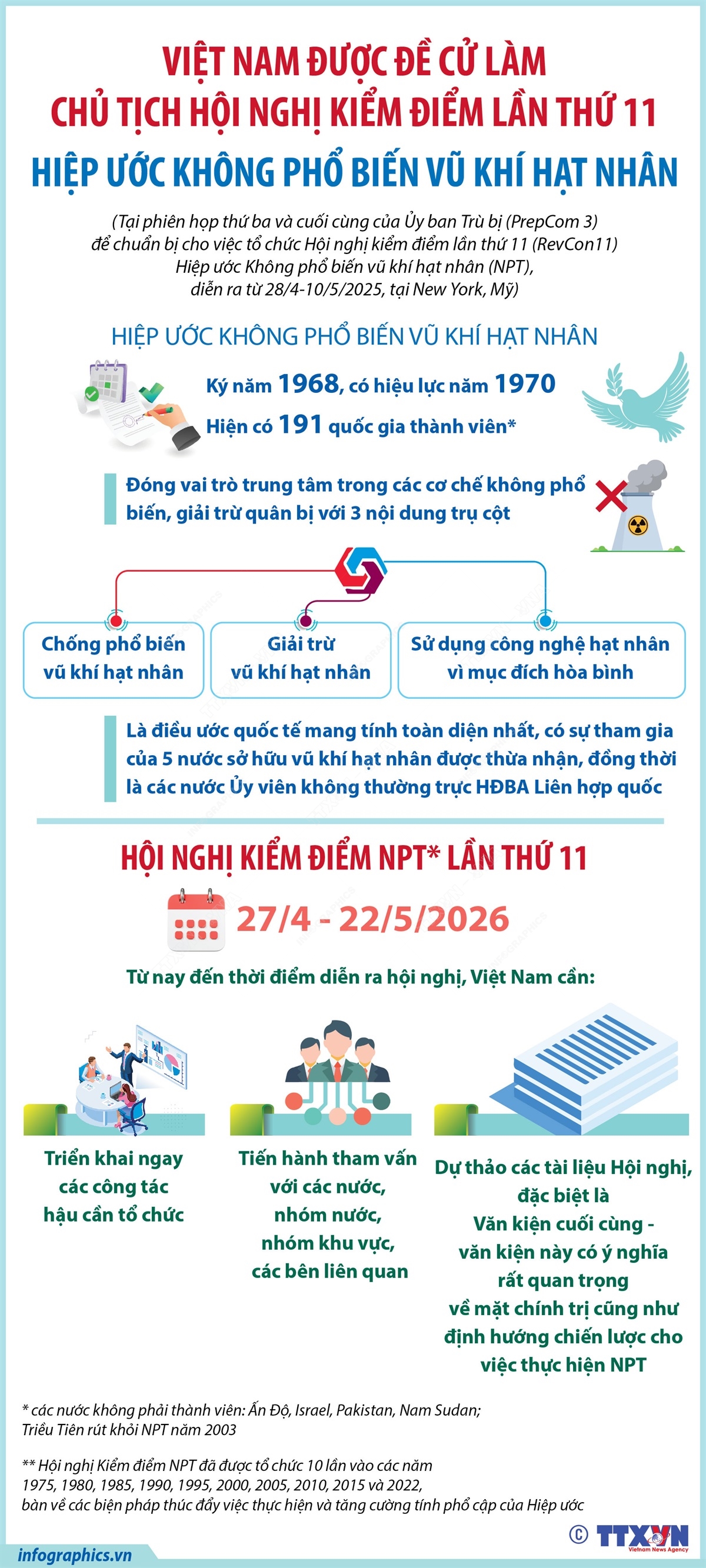 Việt Nam được đề cử làm Chủ tịch Hội nghị kiểm điểm lần thứ 11 Hiệp ước Không phổ biến vũ khí hạt nhânO