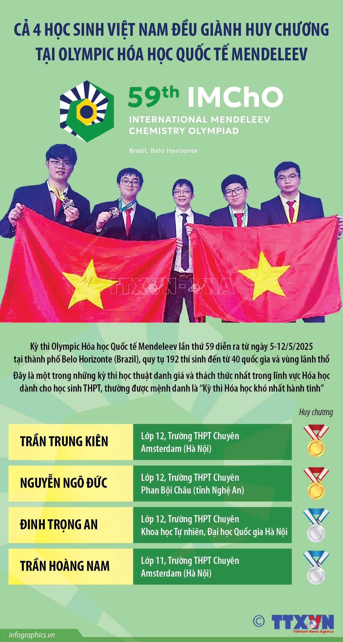 Cả 4 học sinh Việt Nam đều giành huy chương tại Olympic Hóa học Quốc tế Mendeleev
