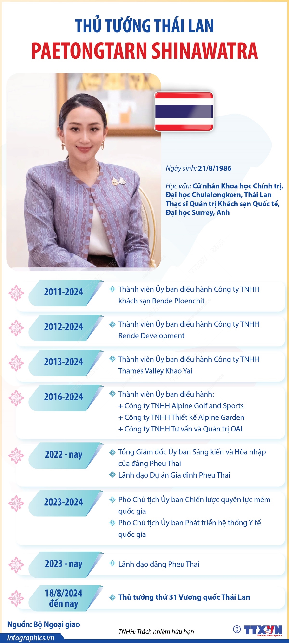 Thủ tướng Thái Lan Paetongtarn Shinawatra