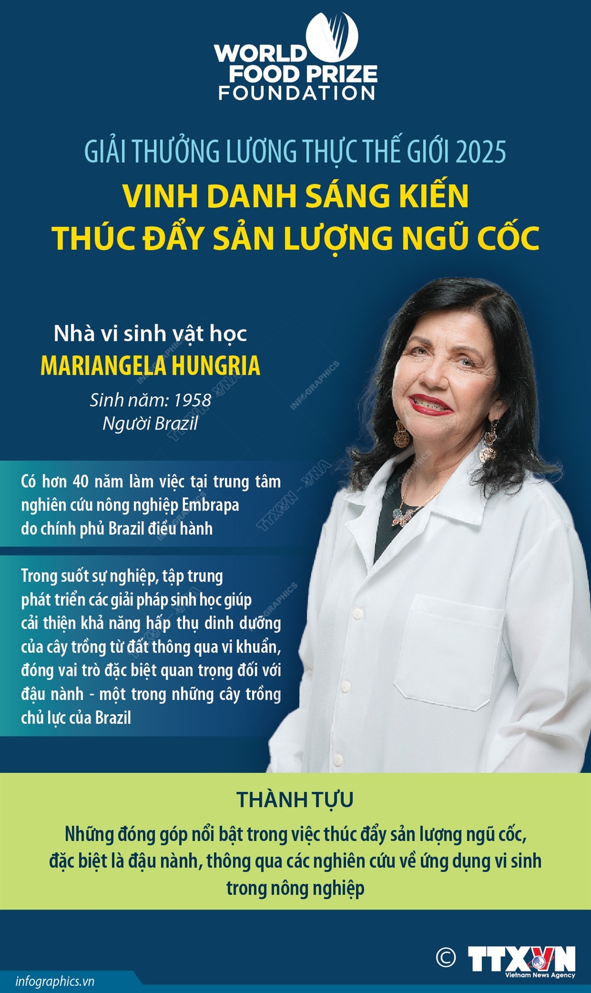 Giải thưởng Lương thực Thế giới 2025 vinh danh sáng kiến thúc đẩy sản lượng ngũ cốc